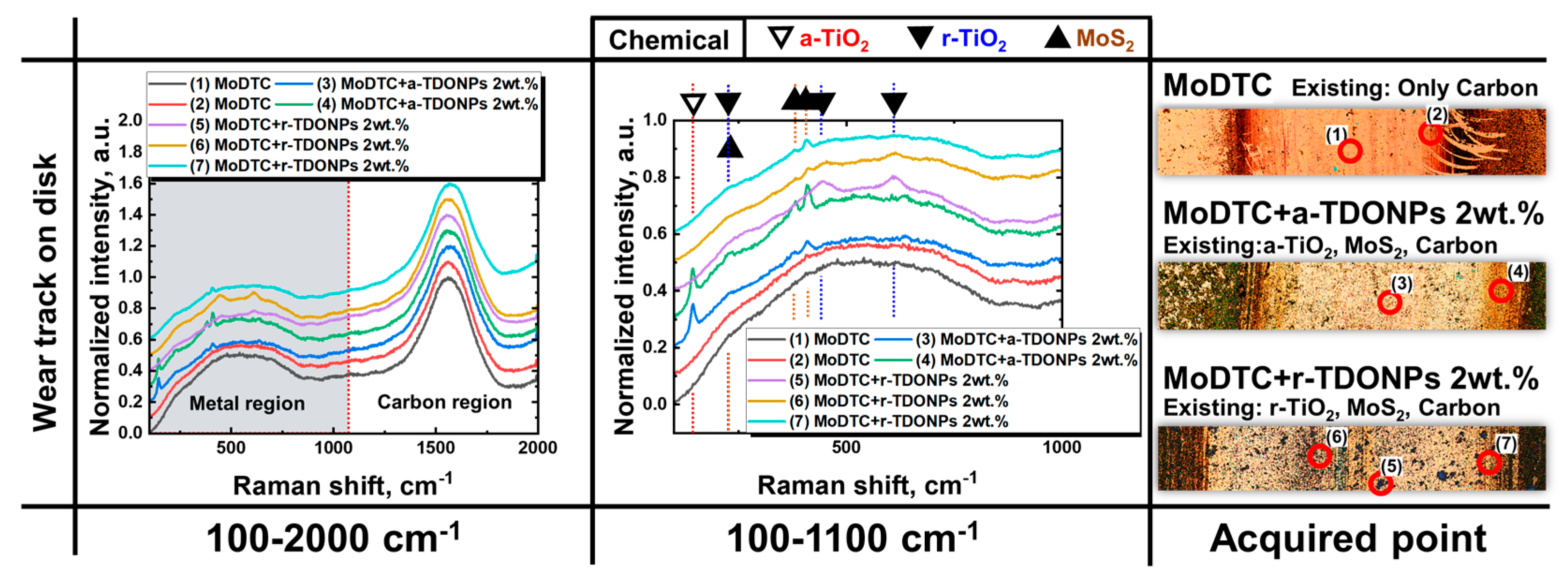 Coatings 14 00773 g008