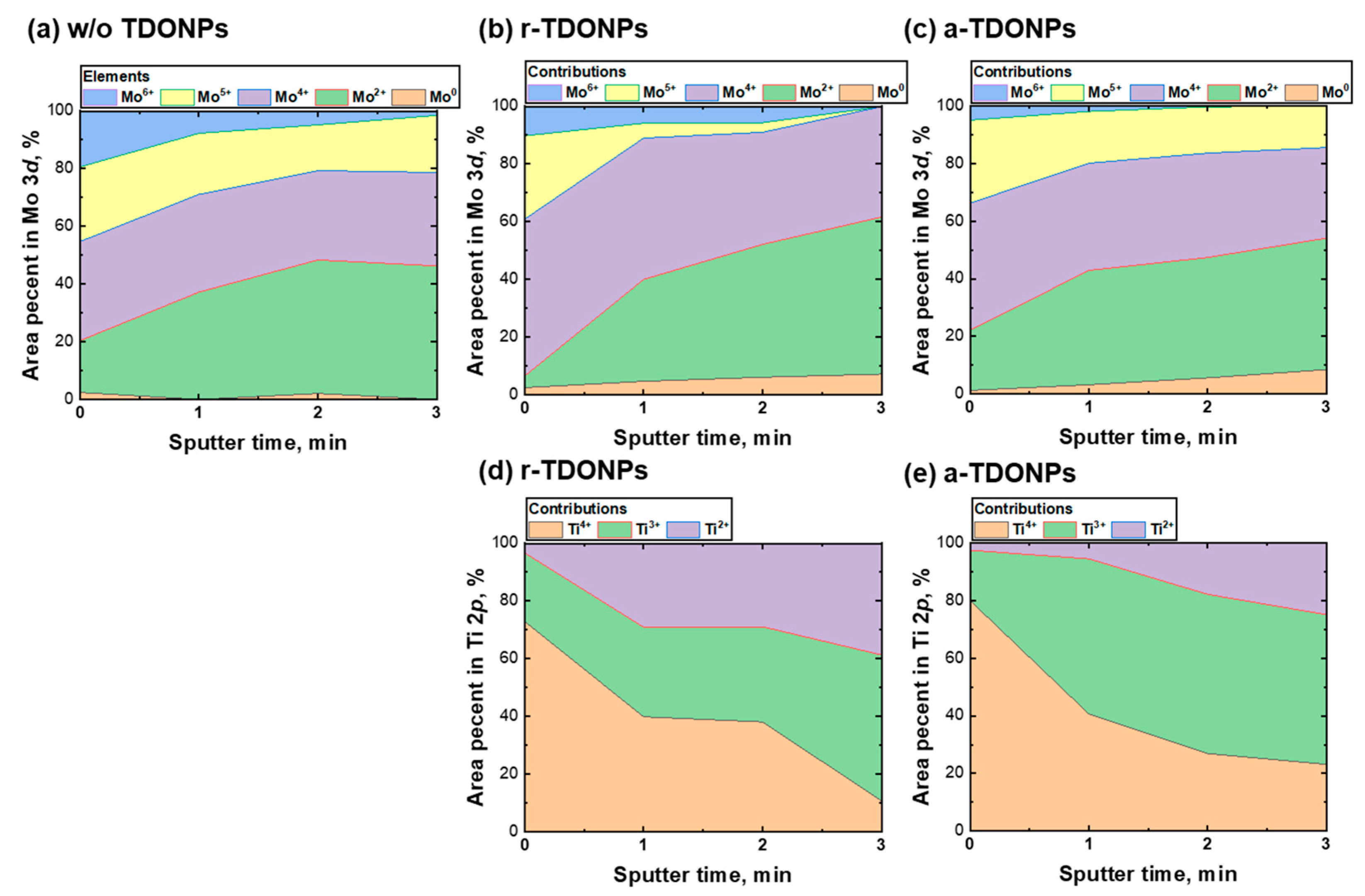 Coatings 14 00773 g012