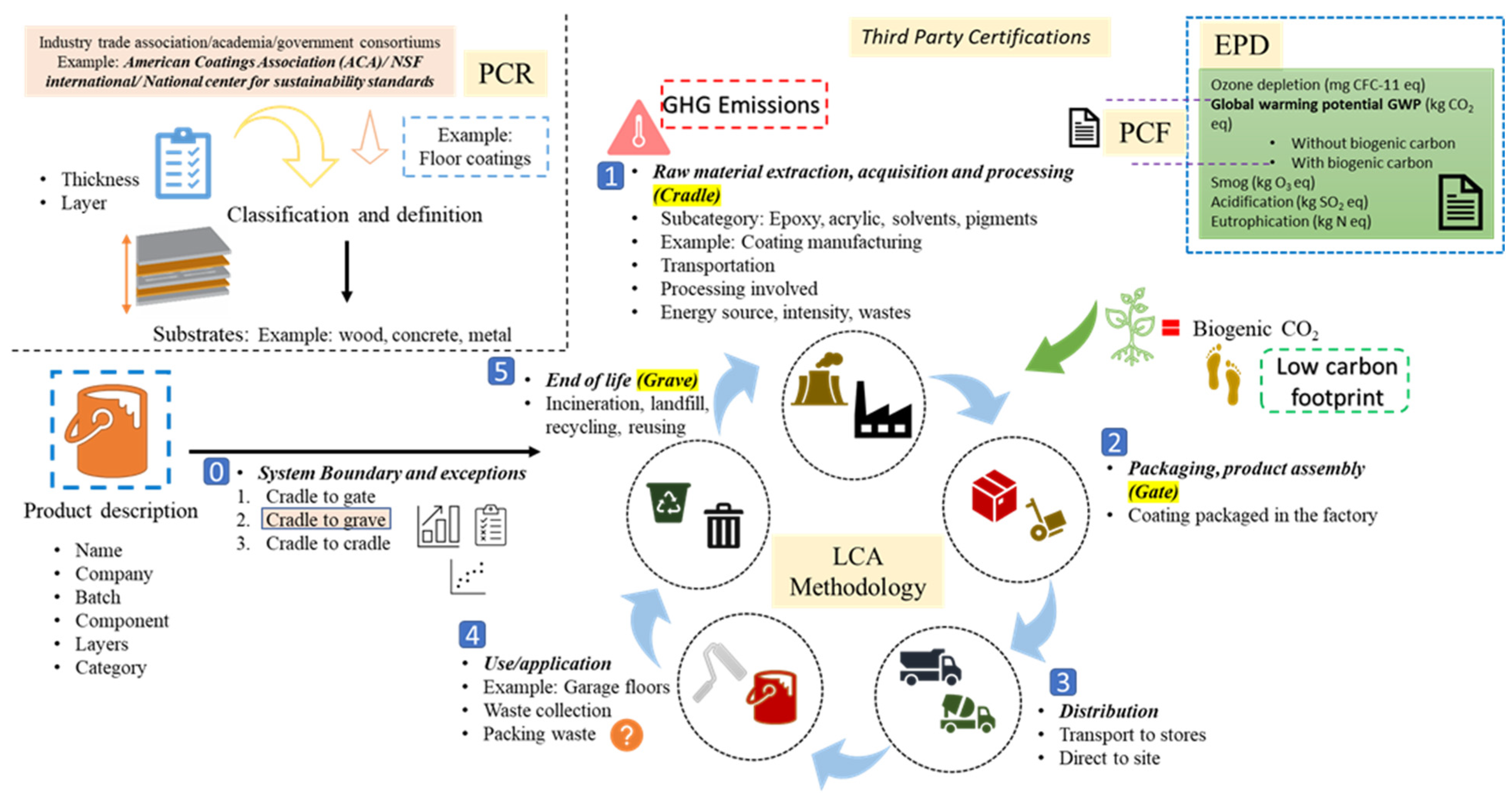 Coatings 14 00774 g003
