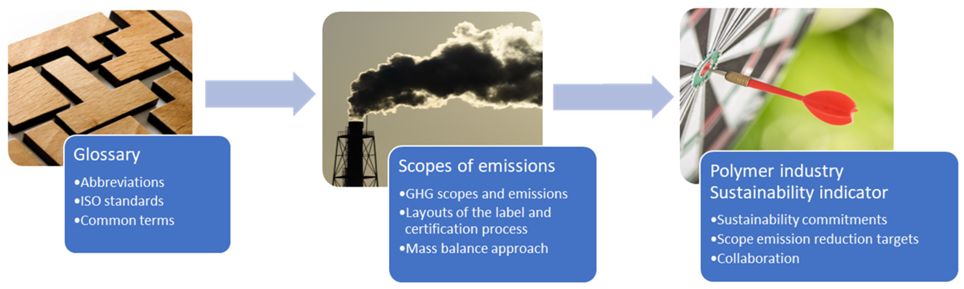 Coatings 14 00774 sch001