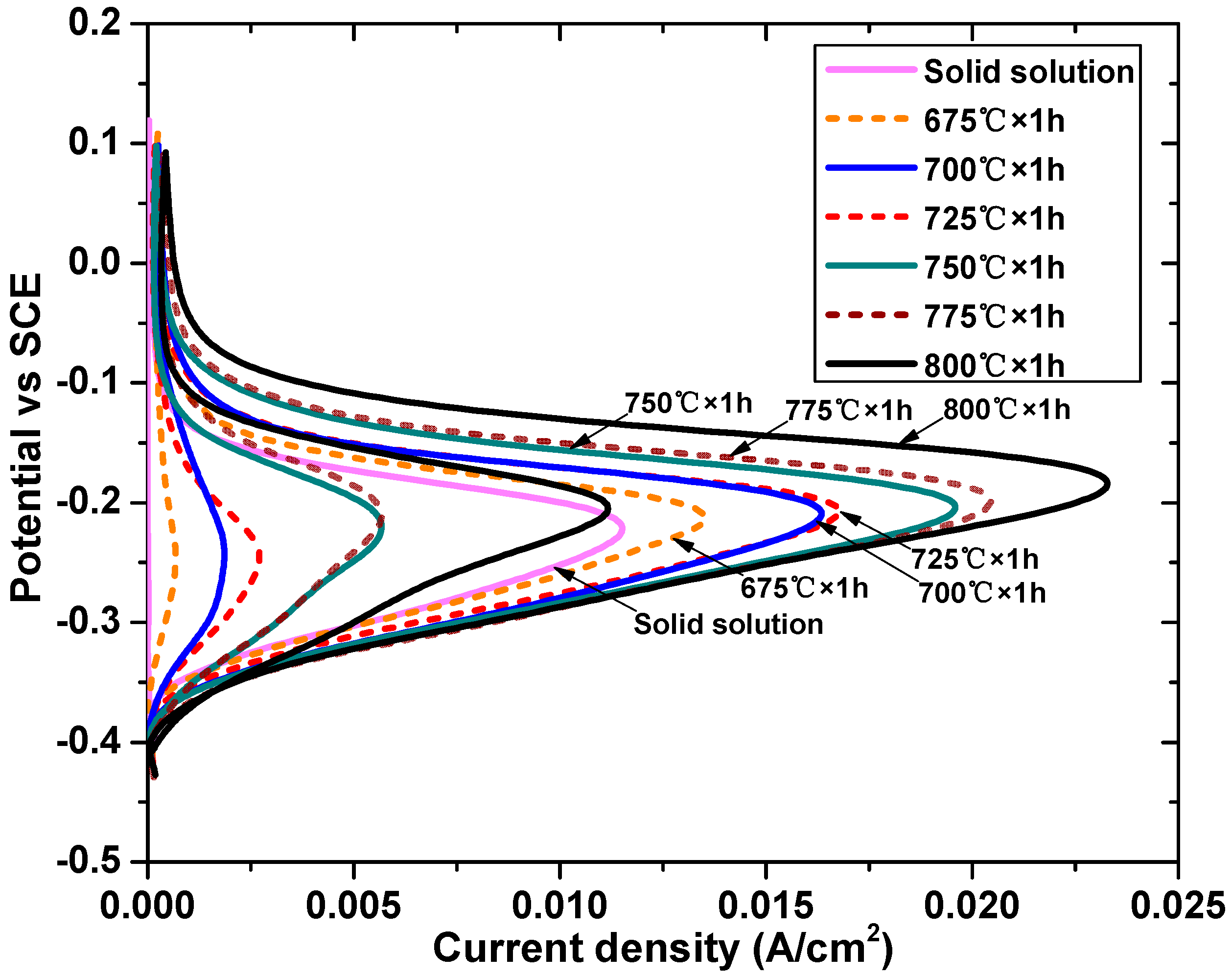 Coatings 14 00776 g003
