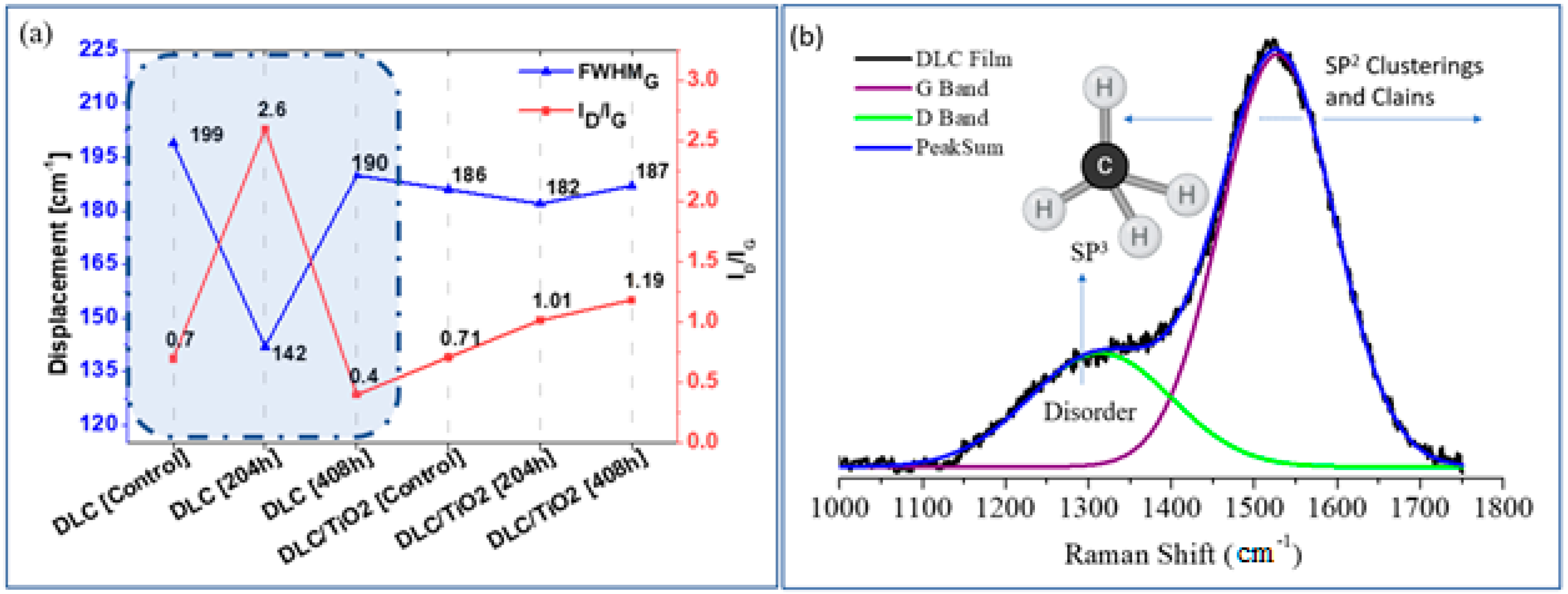 Coatings 14 00777 g004