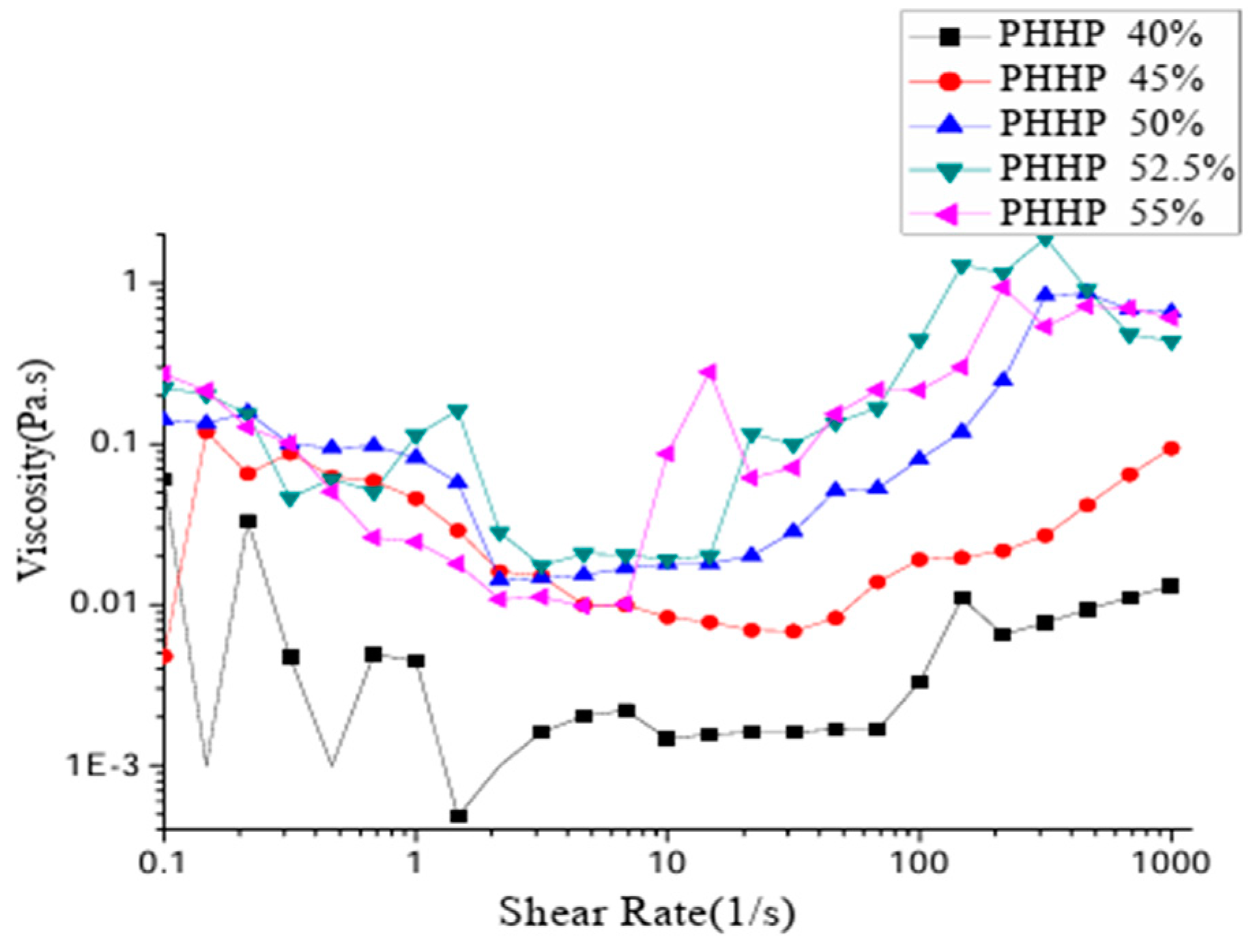 Coatings 14 00779 g007