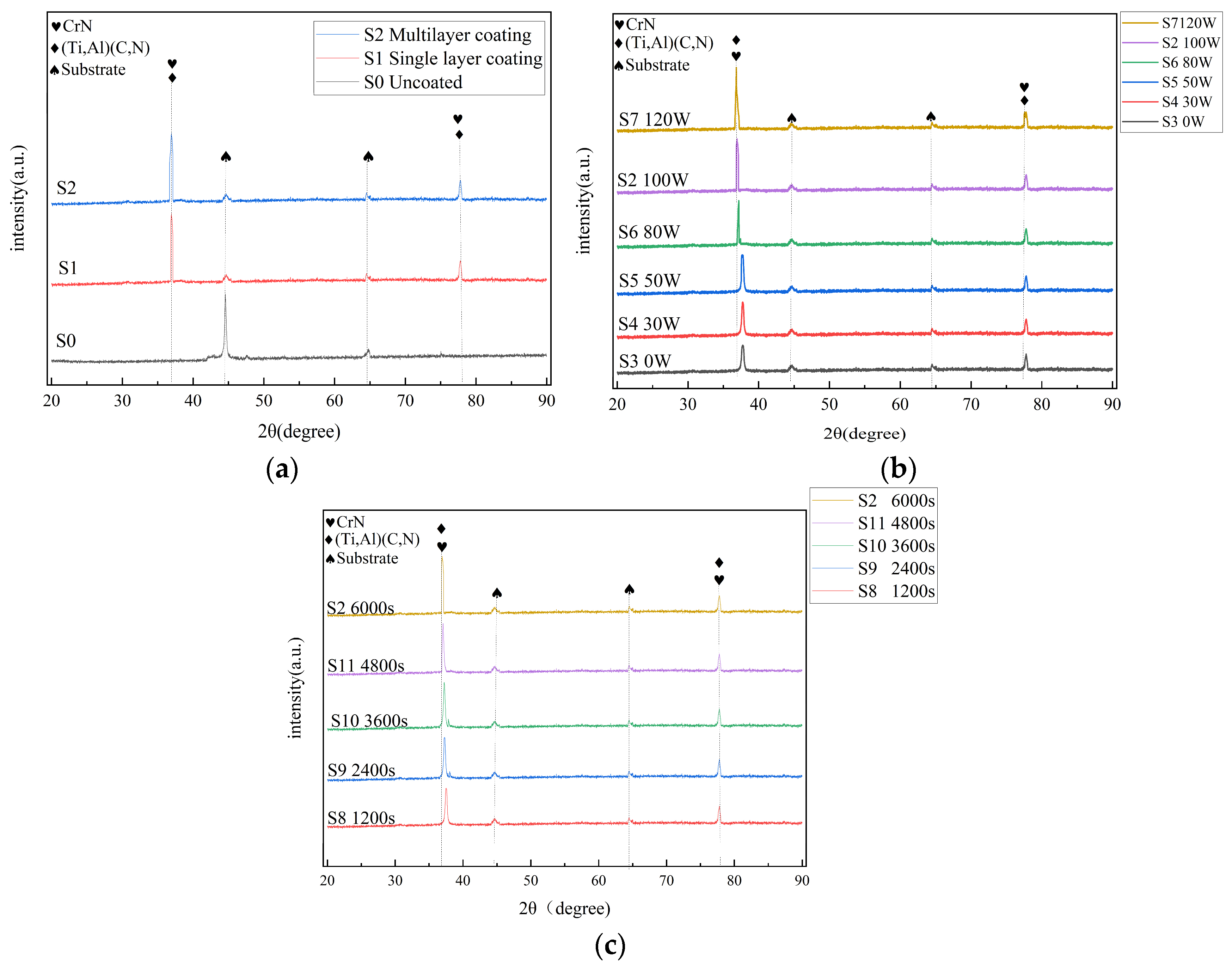 Coatings 14 00782 g004