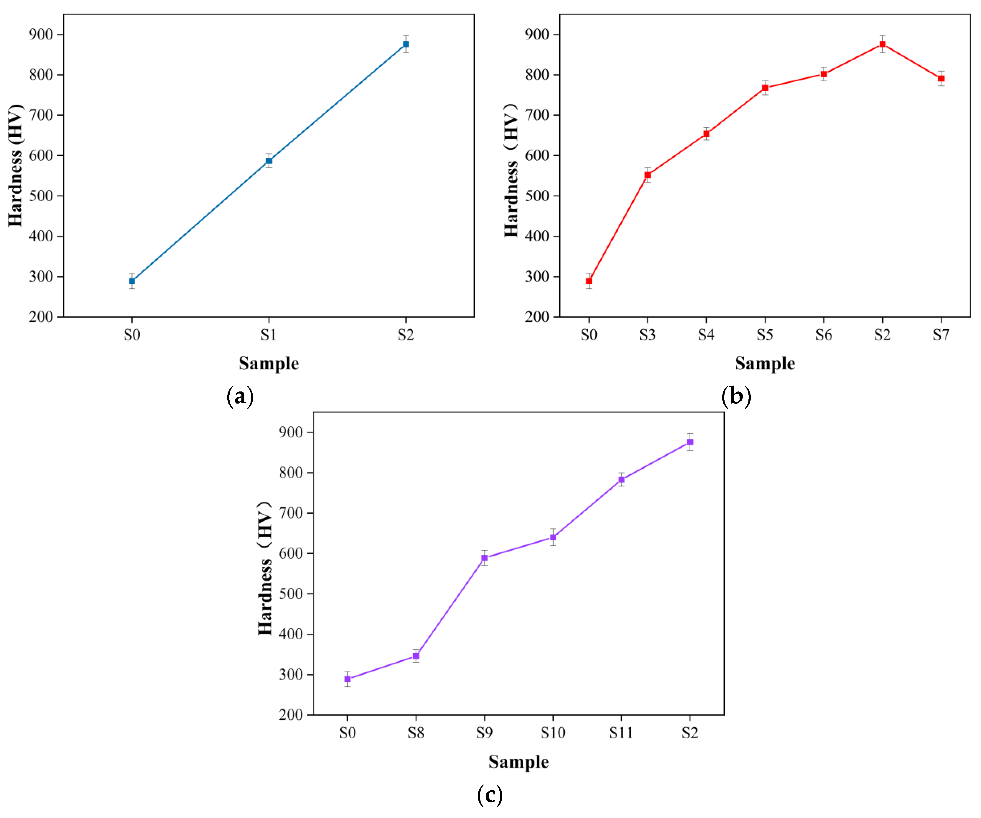 Coatings 14 00782 g006