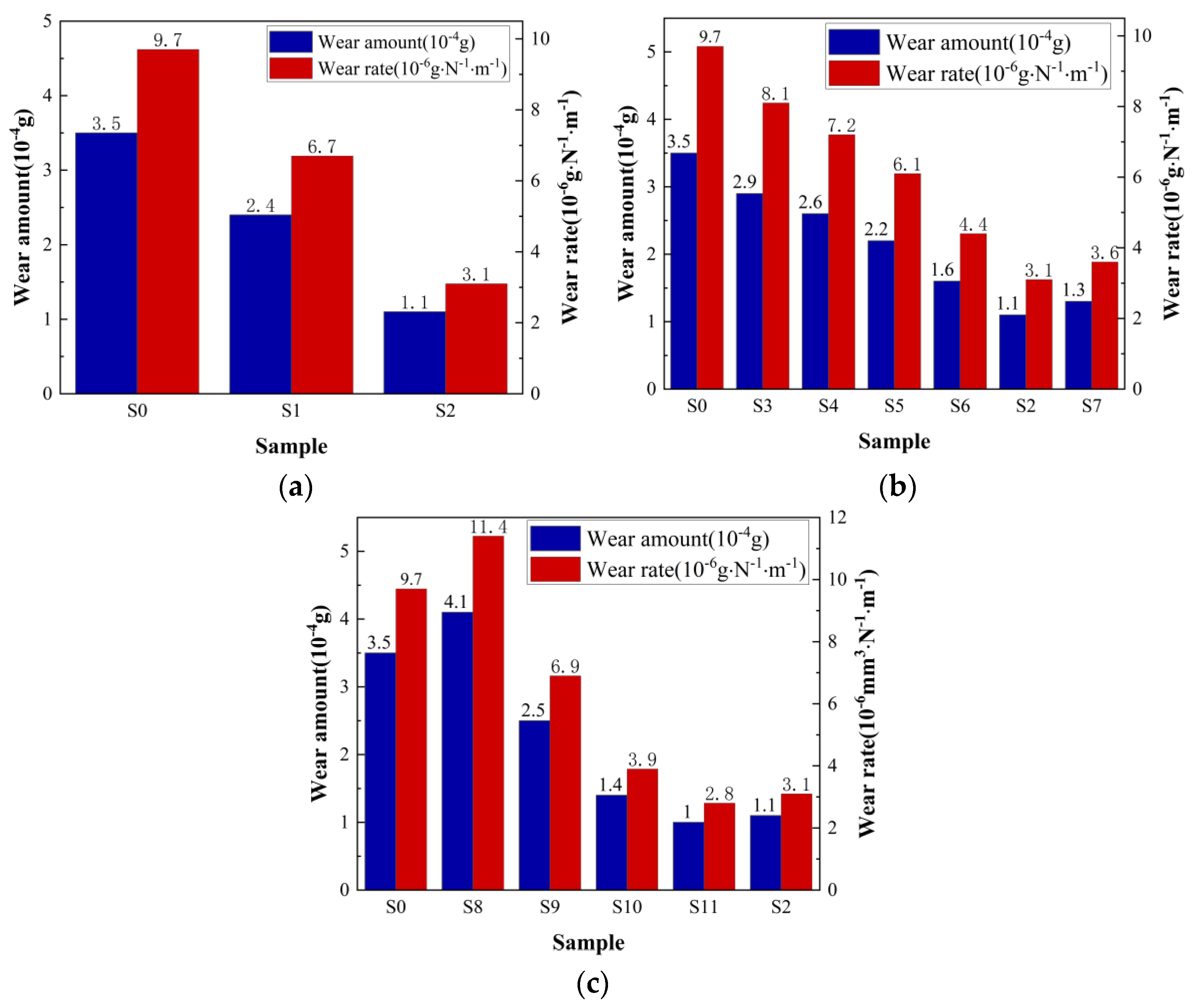 Coatings 14 00782 g008