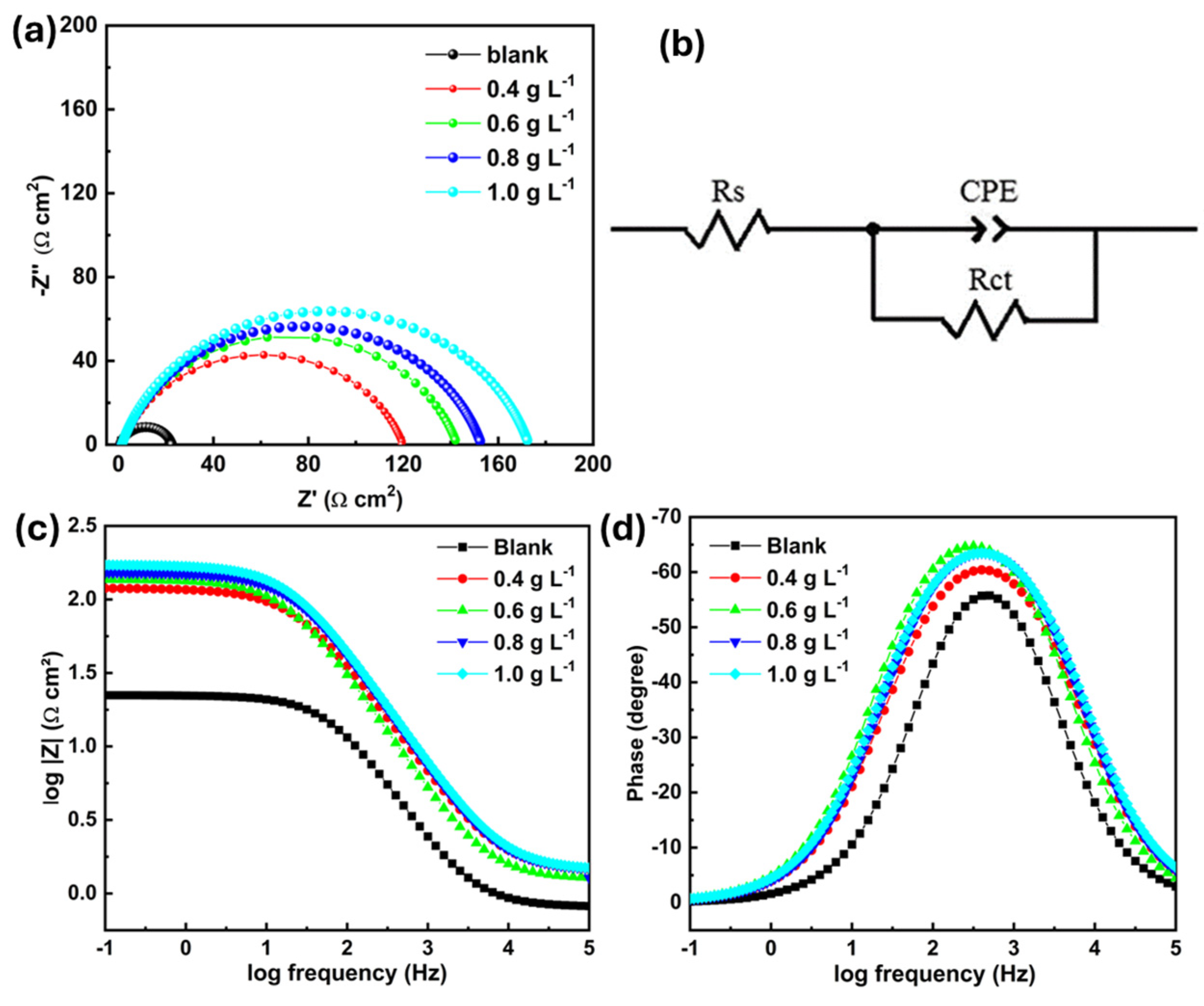 Coatings 14 00783 g003