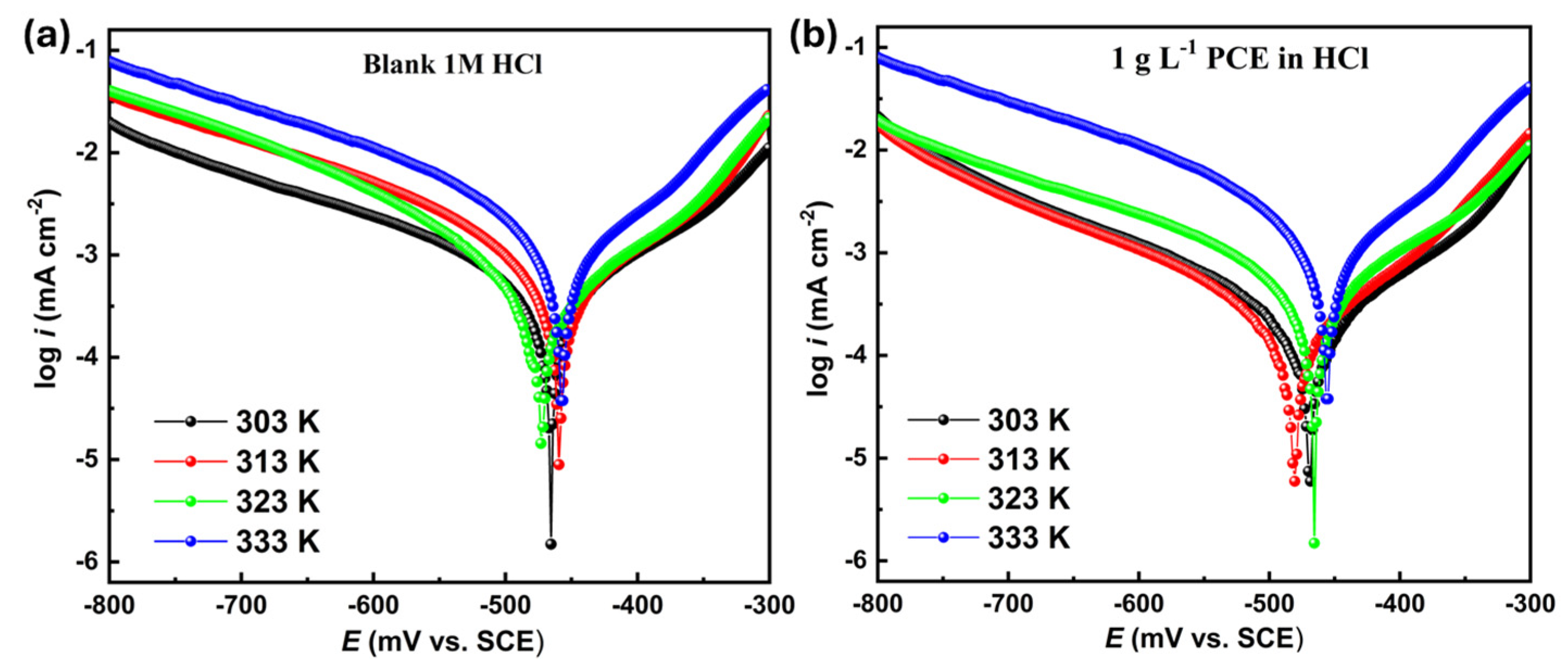Coatings 14 00783 g004