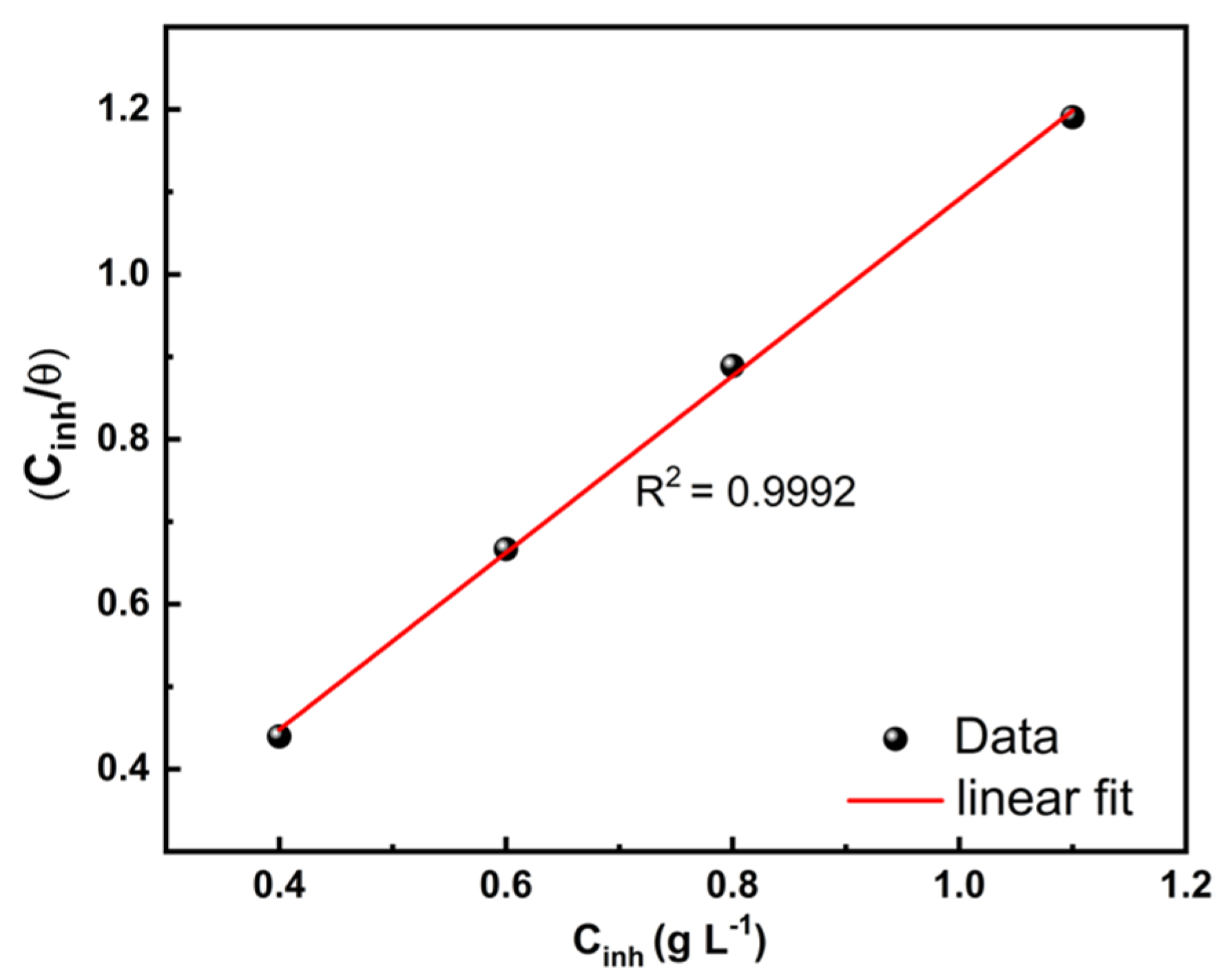 Coatings 14 00783 g006