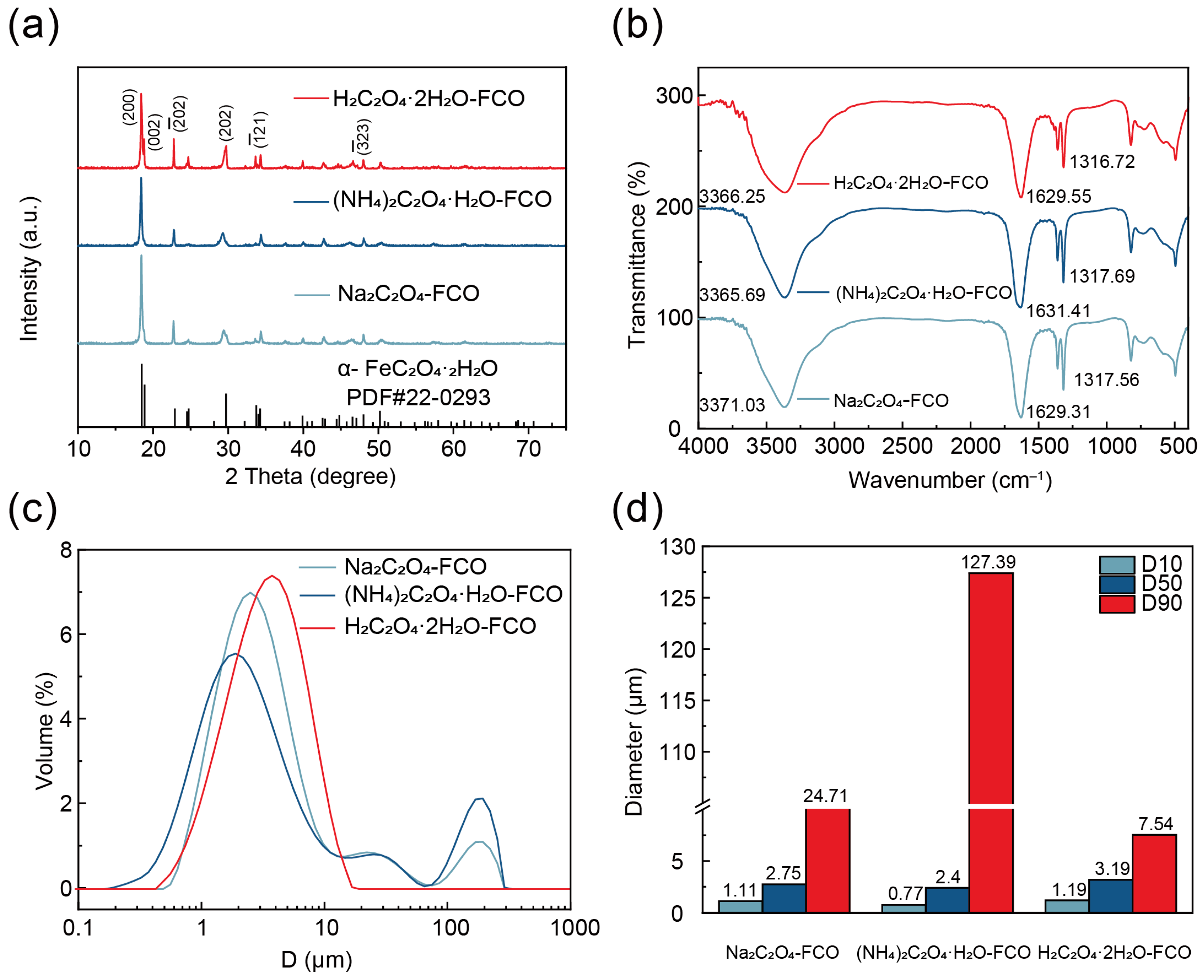 Coatings 14 00784 g004 Coatings 14 00784 g004