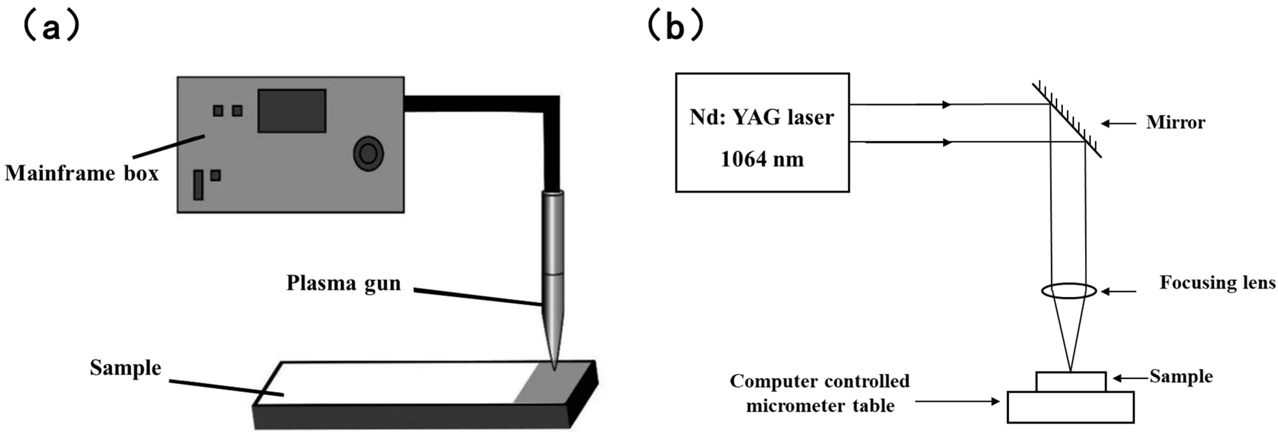 Coatings 14 00785 g001