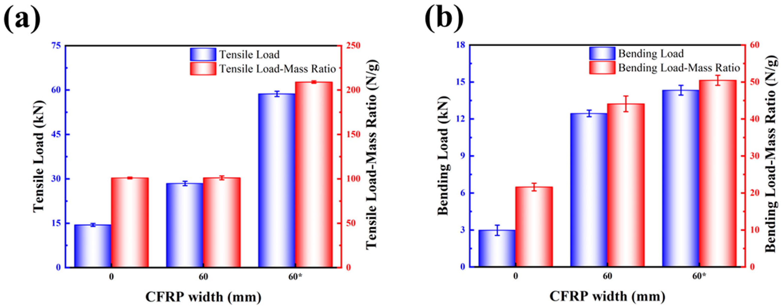 Coatings 14 00785 g011