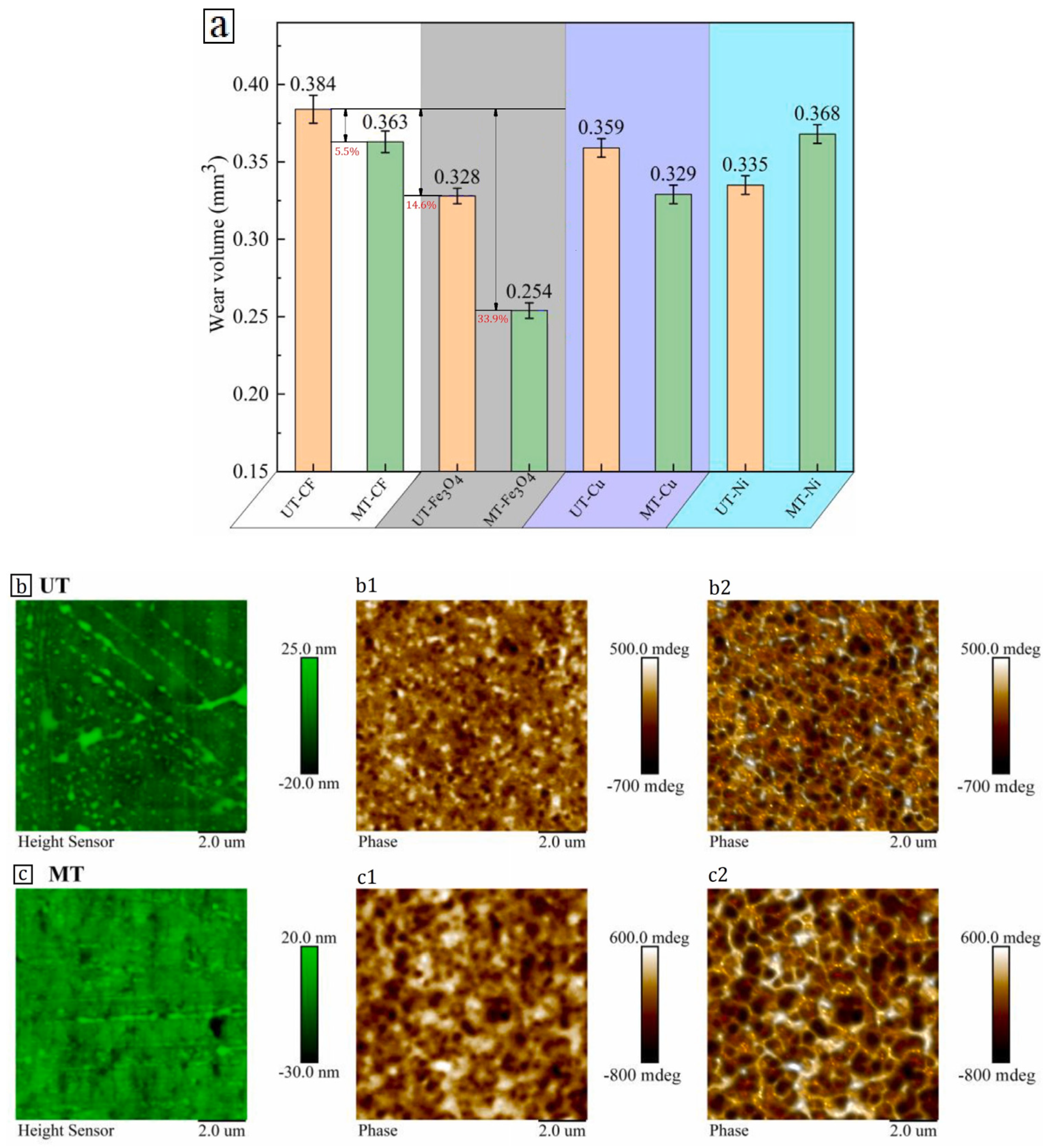 Coatings 14 00786 g004