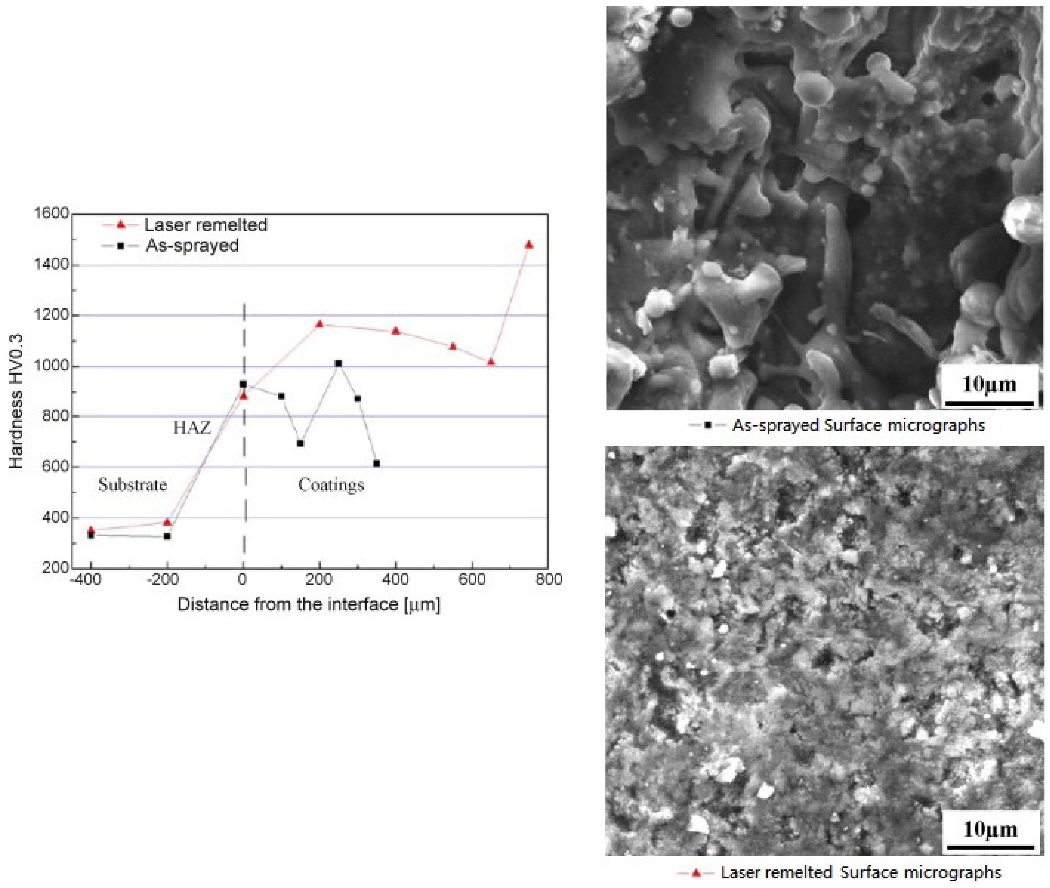 Coatings 14 00786 g008