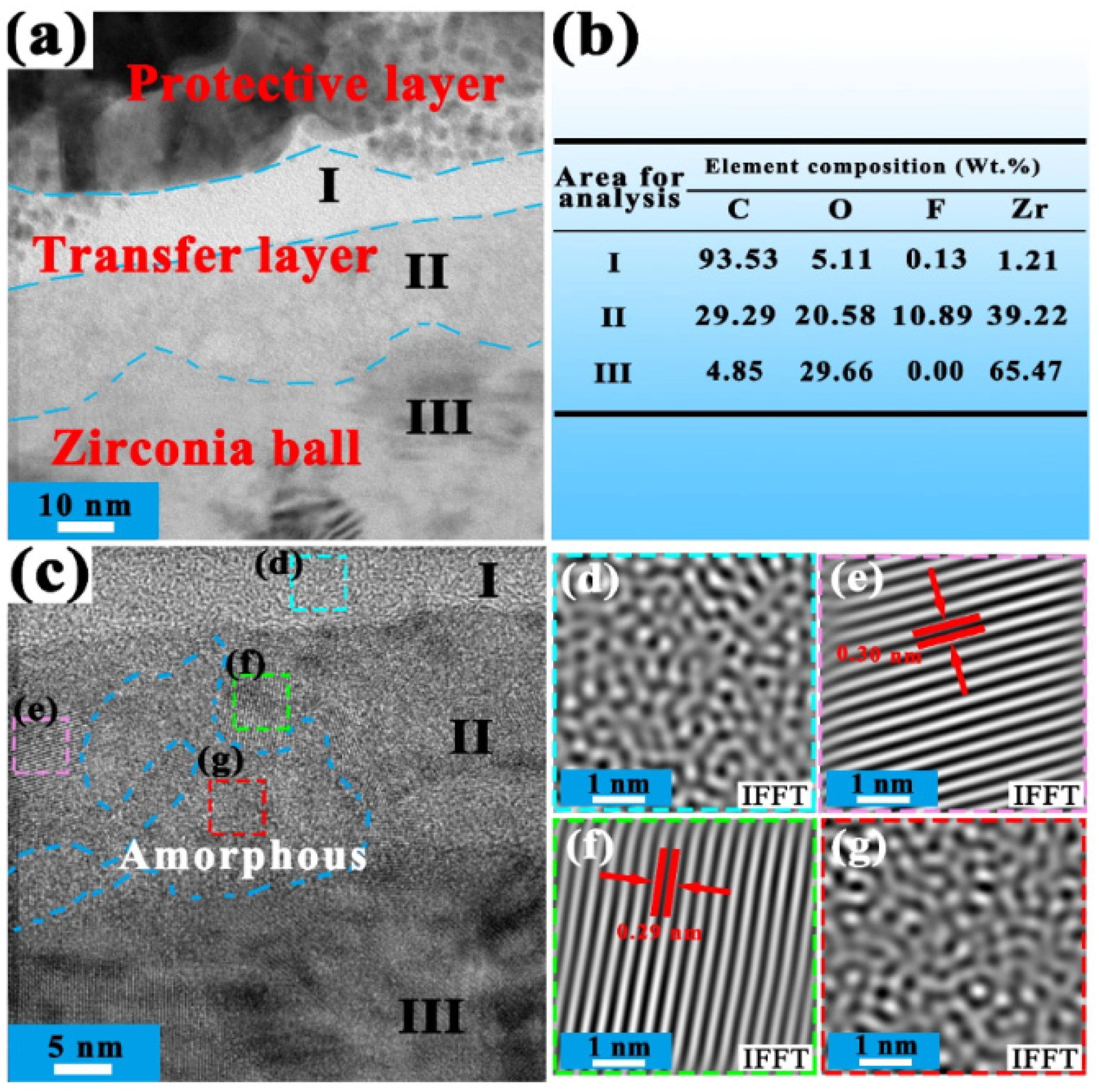 Coatings 14 00786 g010