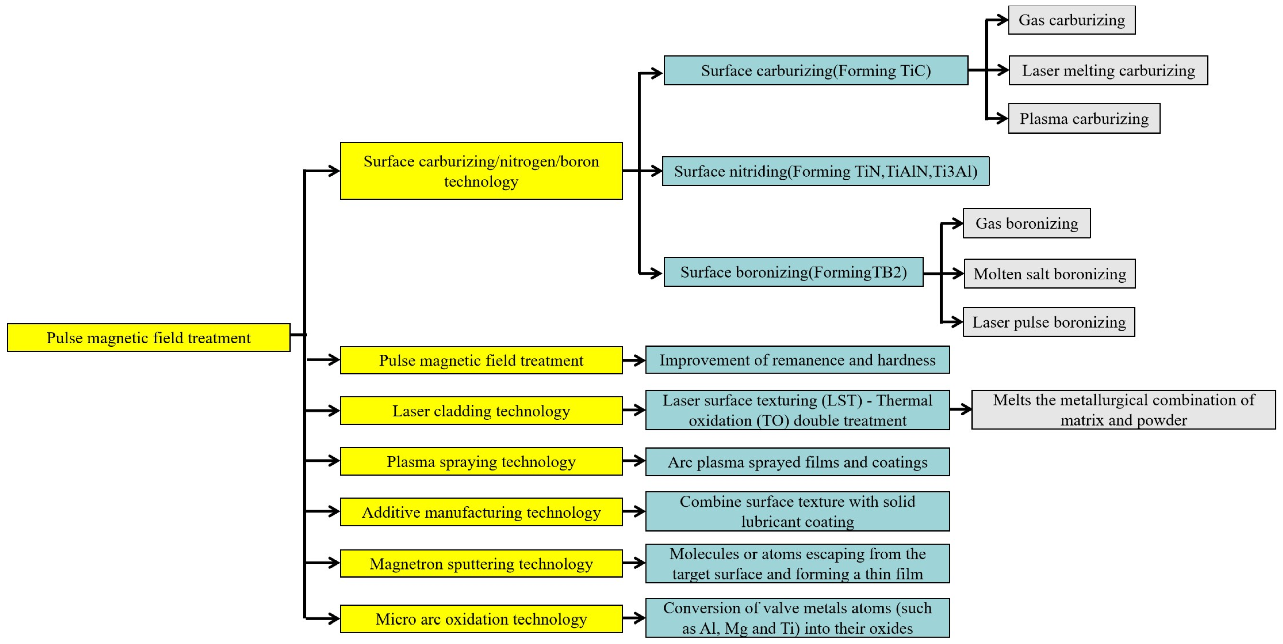Coatings 14 00786 g015