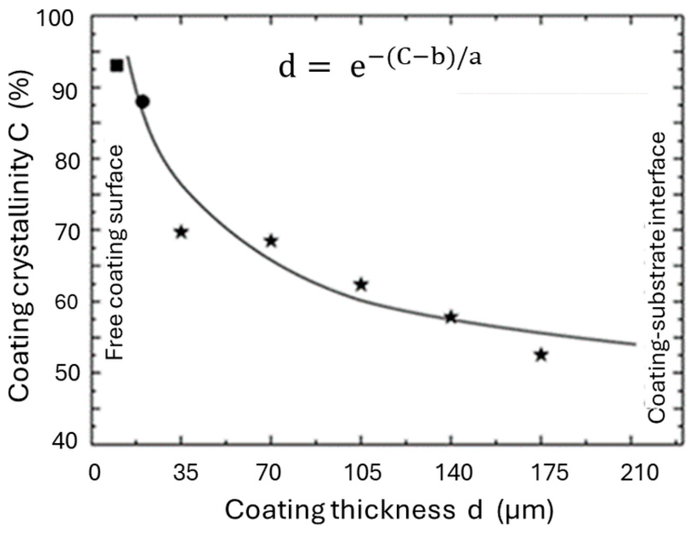 Coatings 14 00787 g008