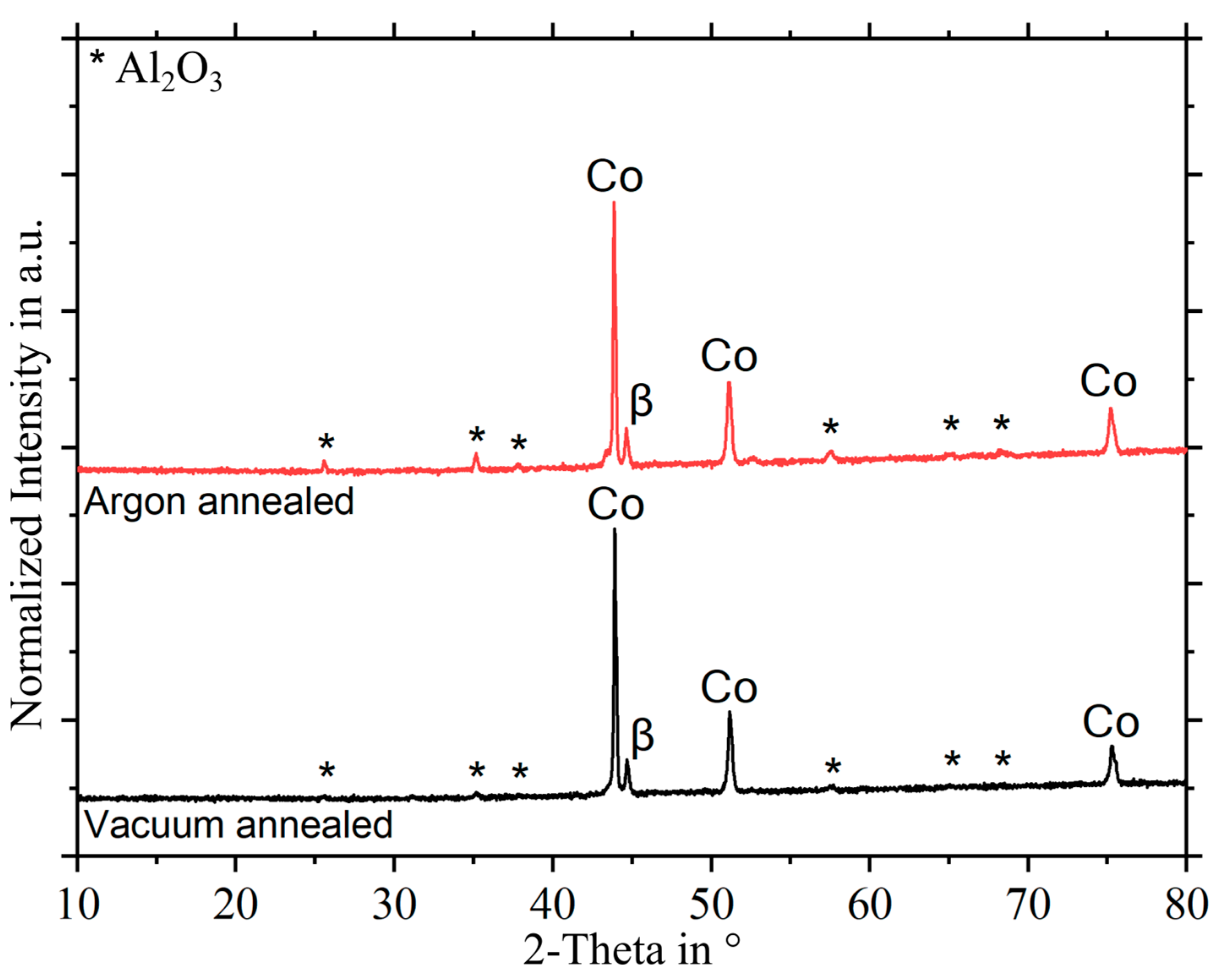 Coatings 14 00793 g002