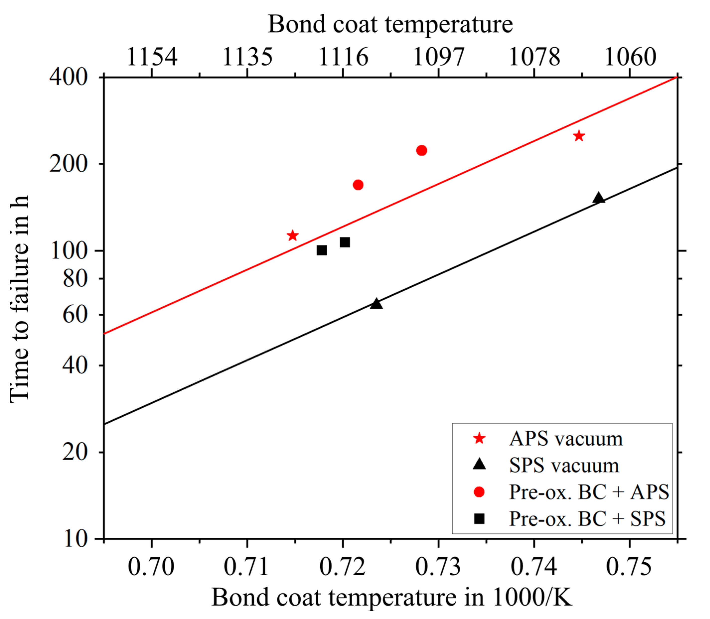 Coatings 14 00793 g004
