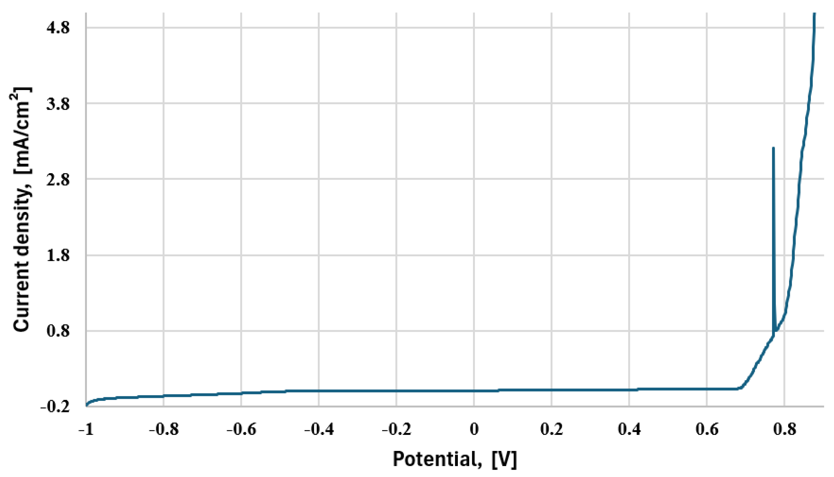 Coatings 14 00800 g004
