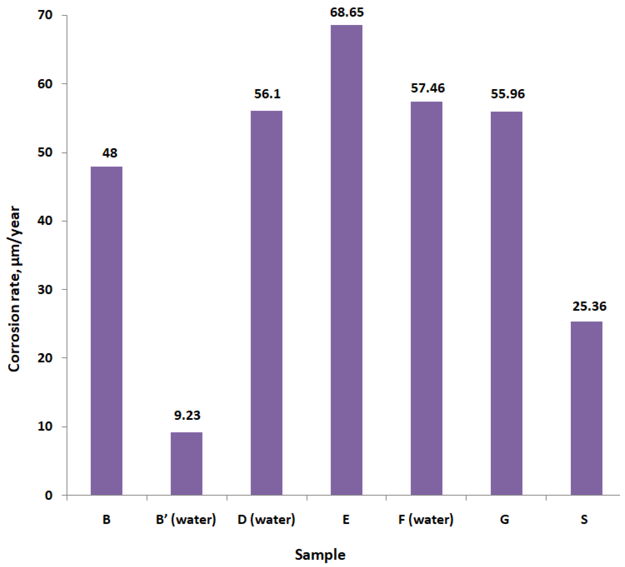 Coatings 14 00800 g007