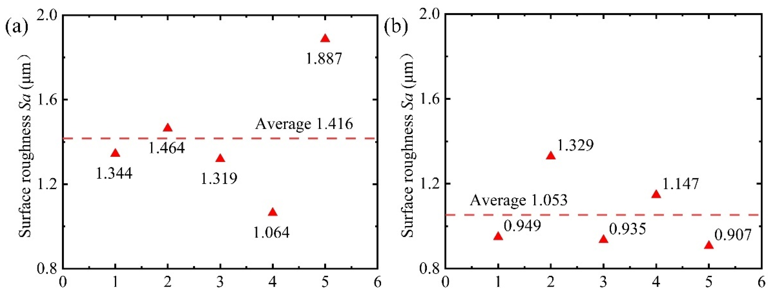Coatings 14 00804 g002