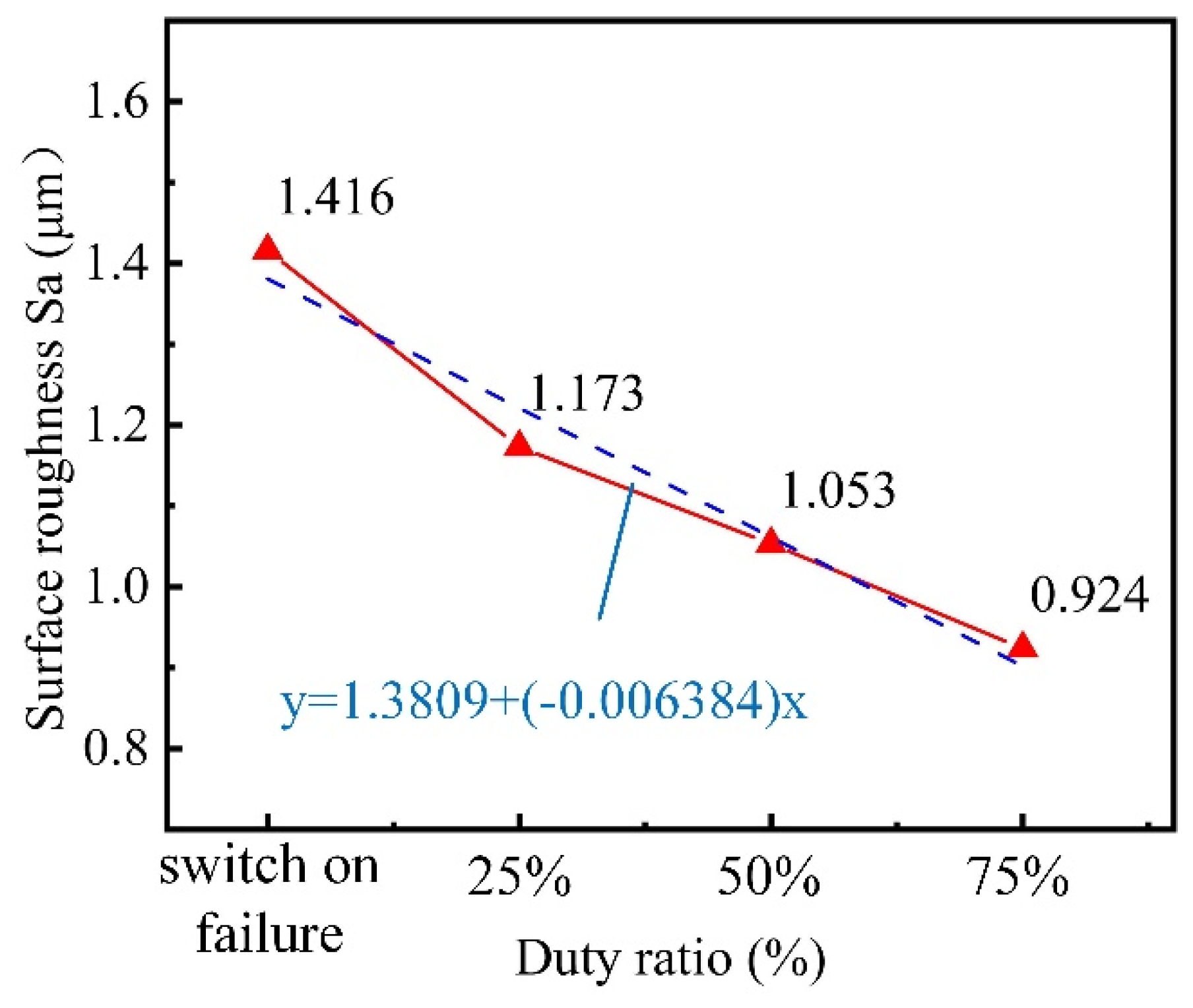 Coatings 14 00804 g009