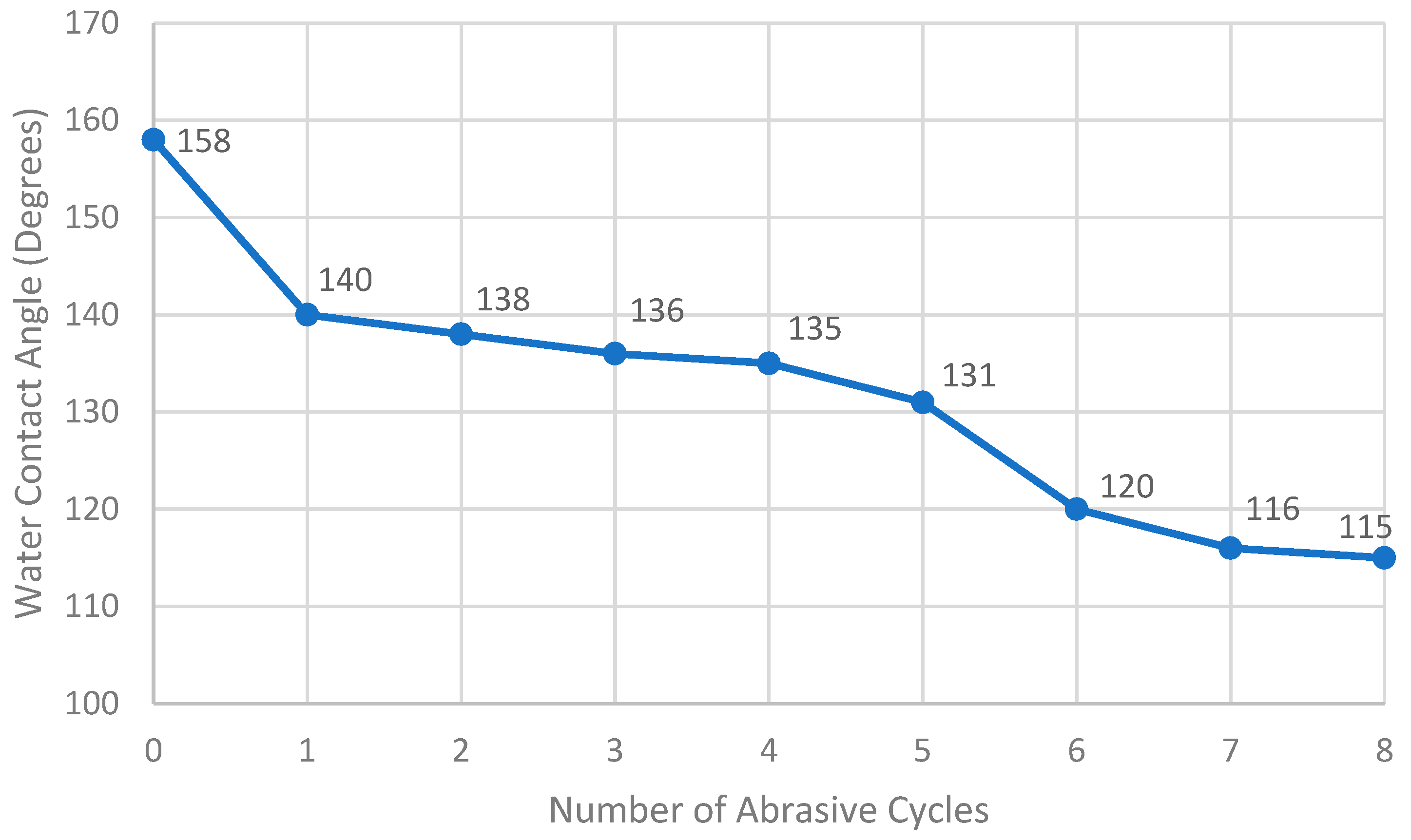 Coatings 14 00805 g021