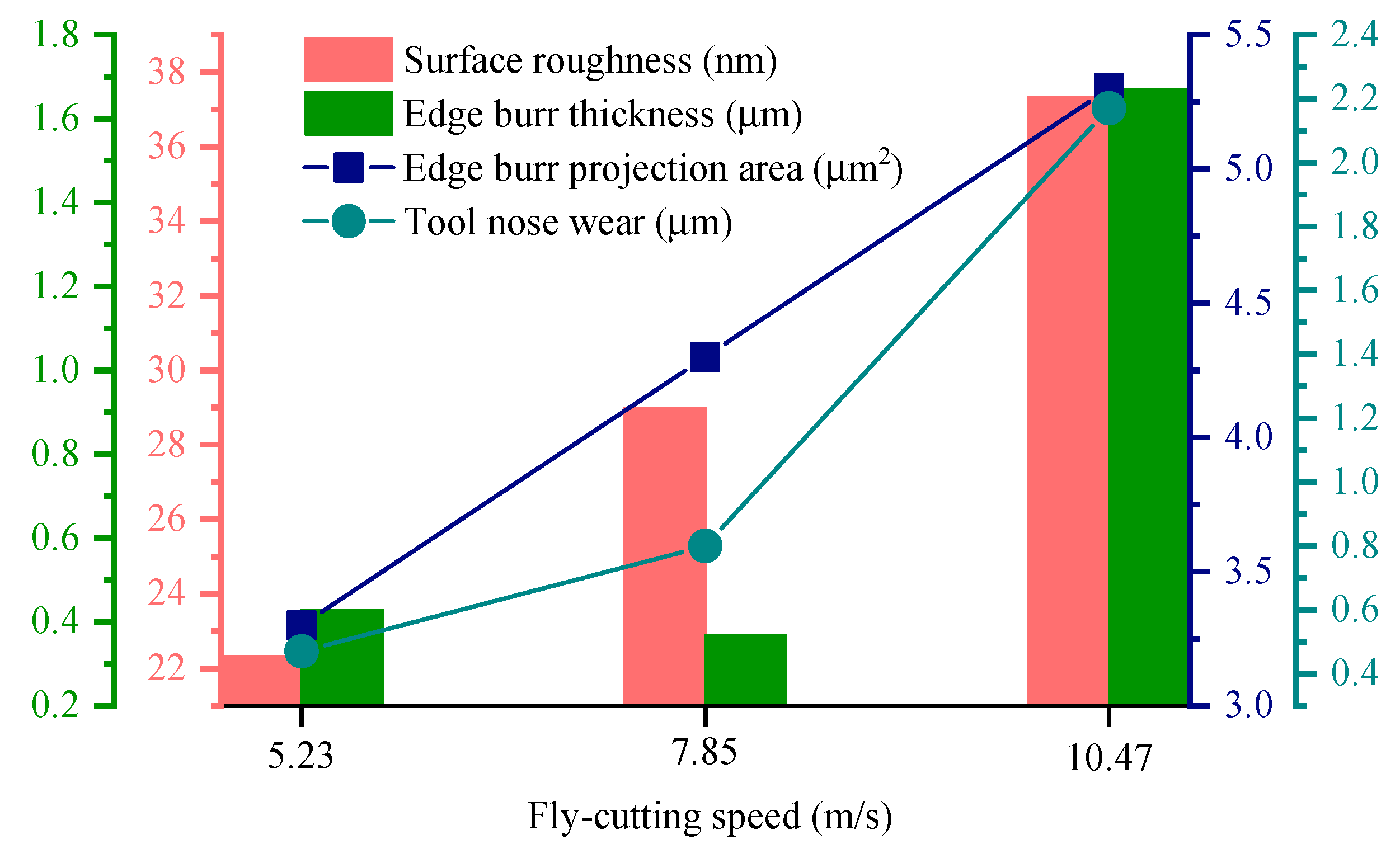 Coatings 14 00806 g007