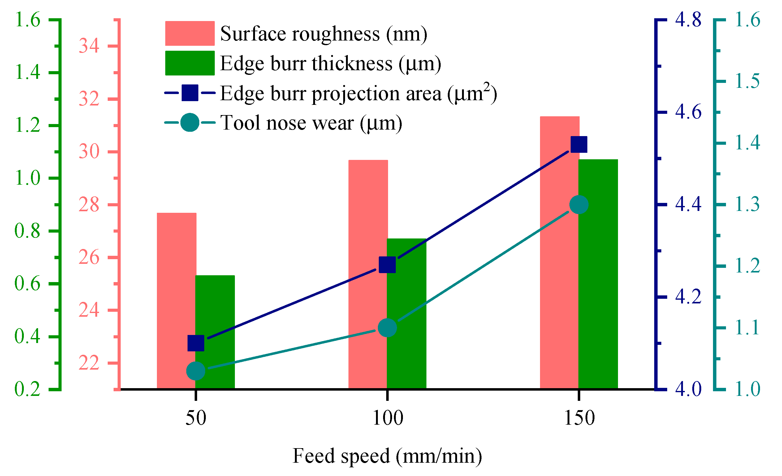 Coatings 14 00806 g009