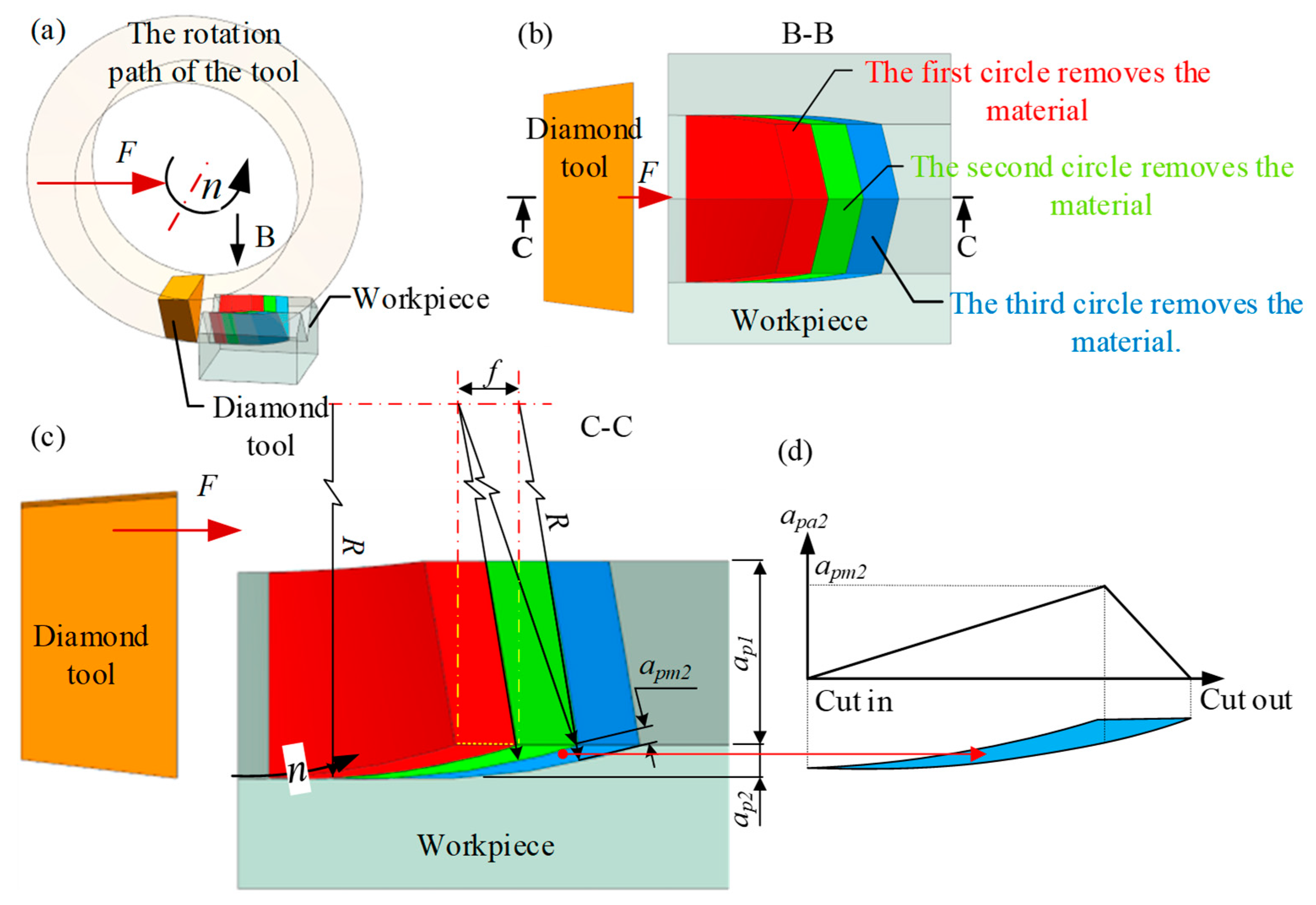 Coatings 14 00806 g011