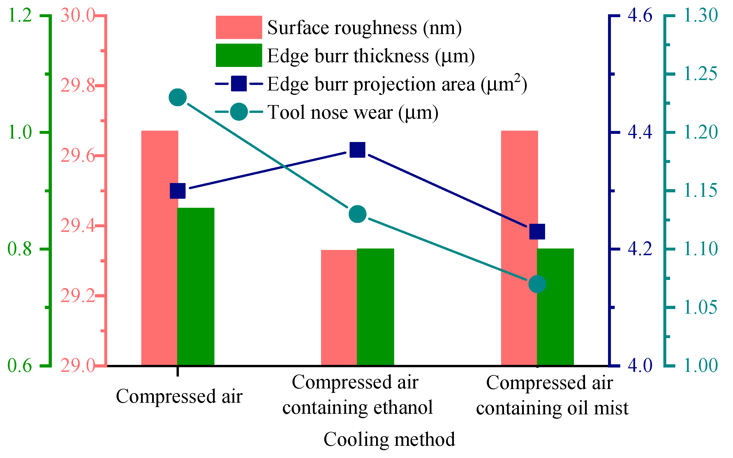 Coatings 14 00806 g012