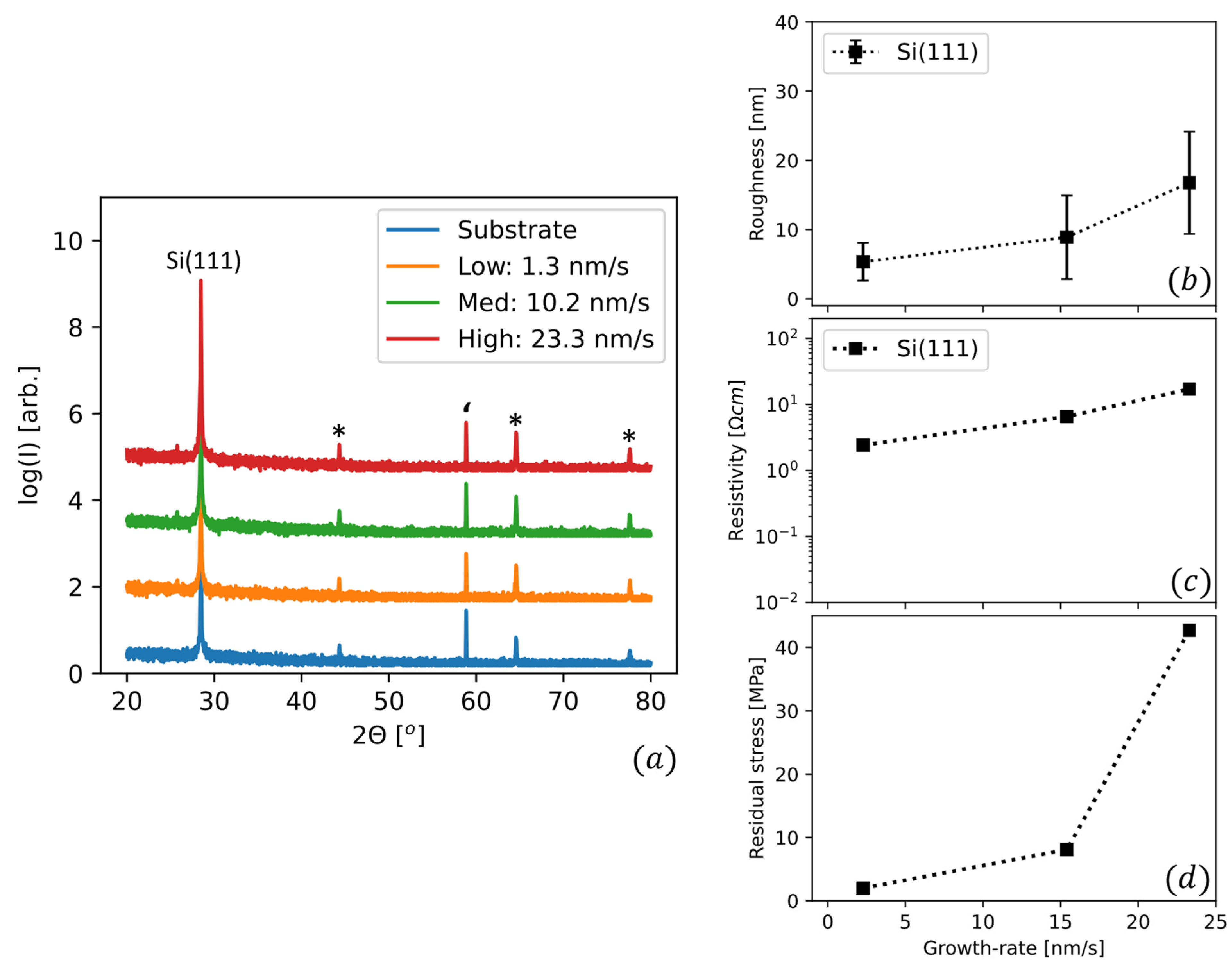 Coatings 14 00808 g0a4