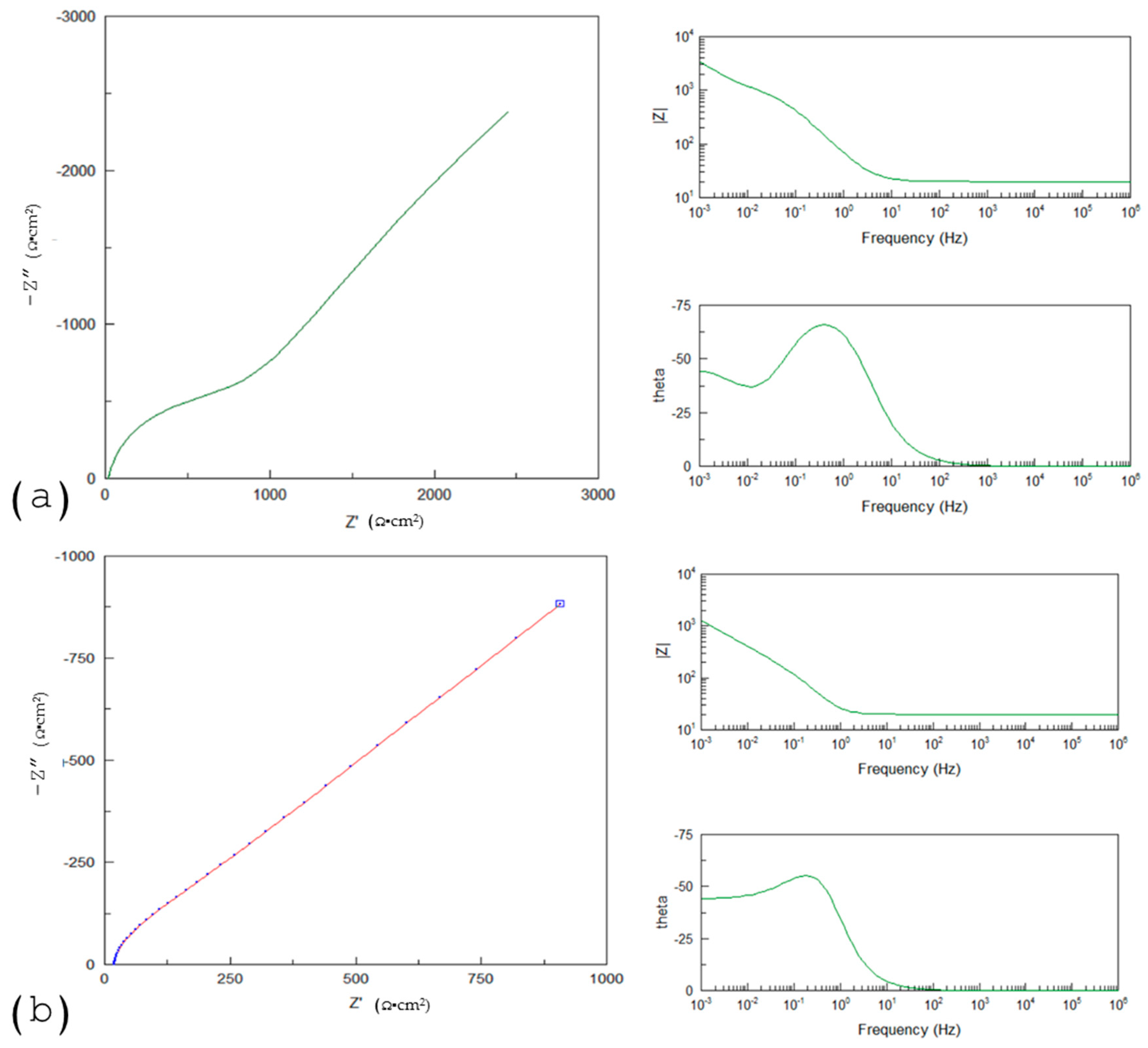 Coatings 14 00809 g009