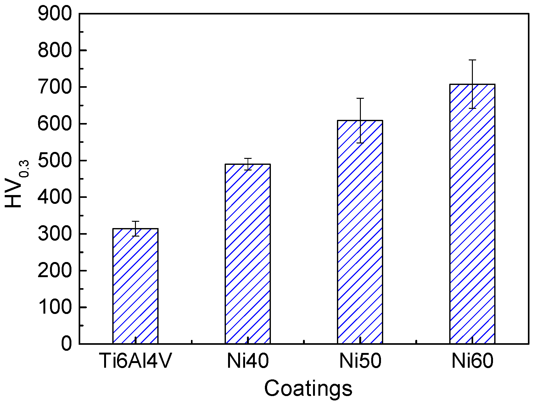 Coatings 14 00813 g008
