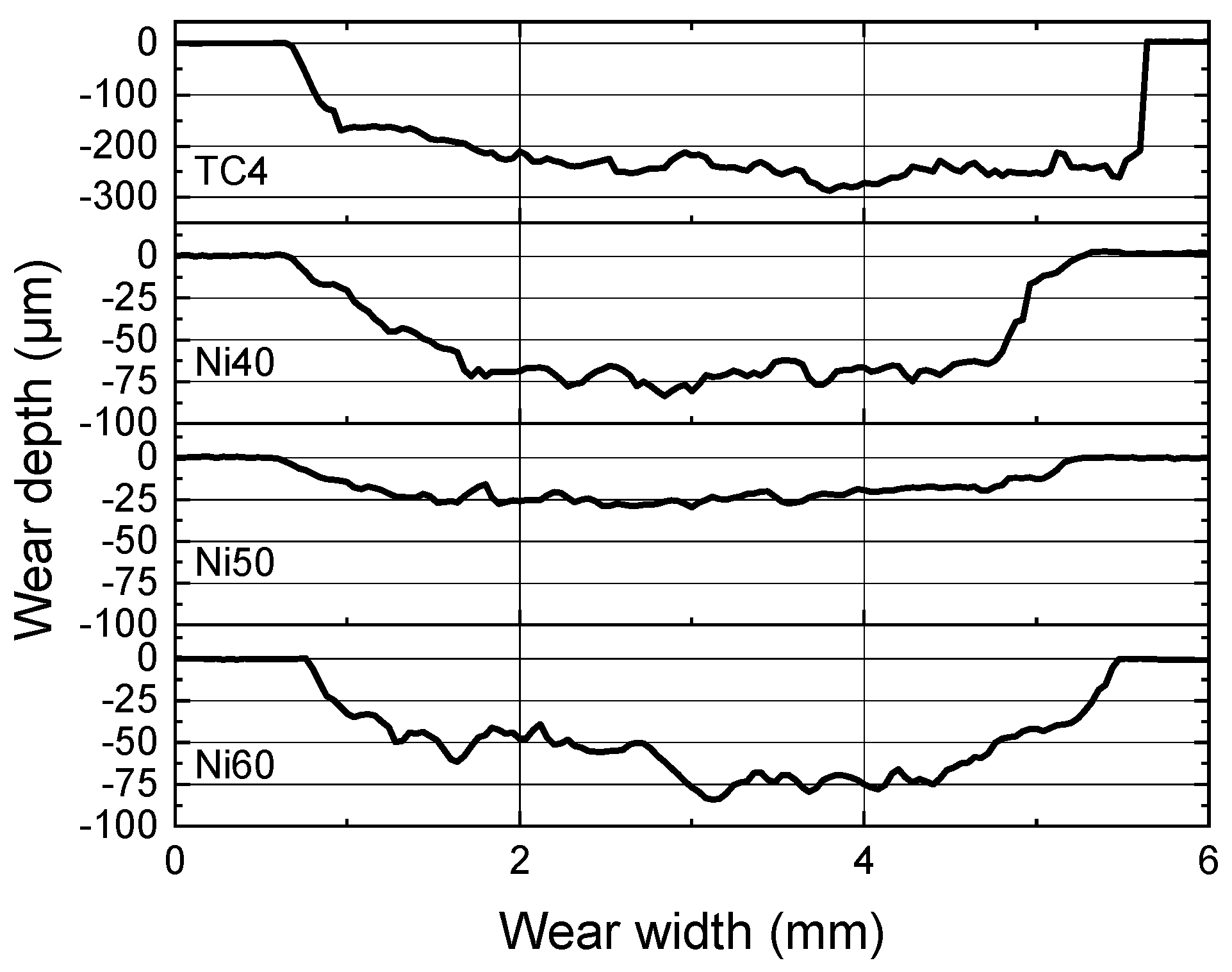 Coatings 14 00813 g010
