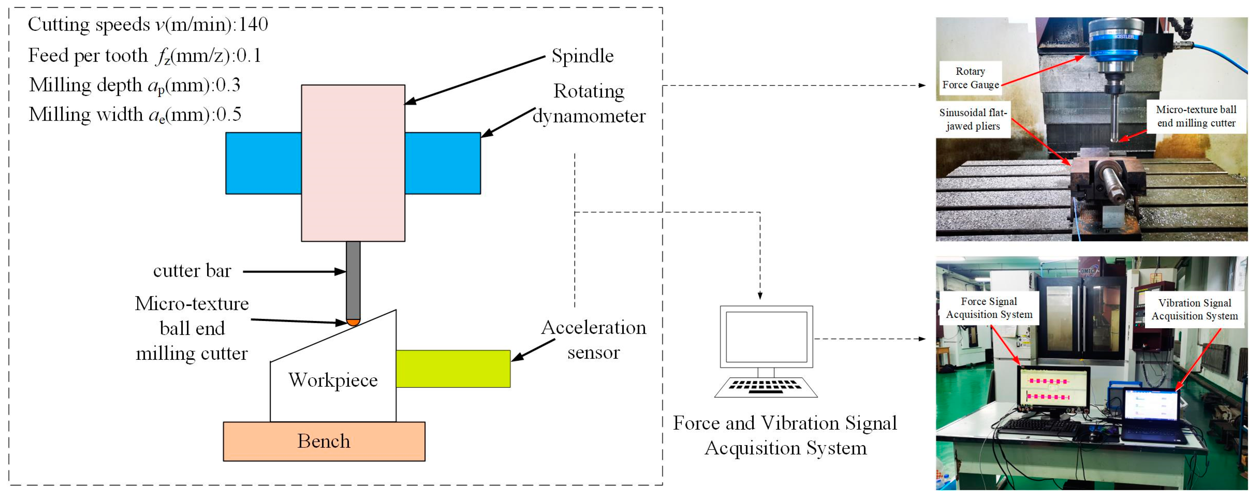 Coatings 14 00814 g005