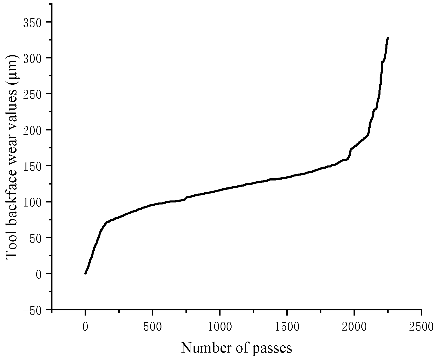 Coatings 14 00814 g008