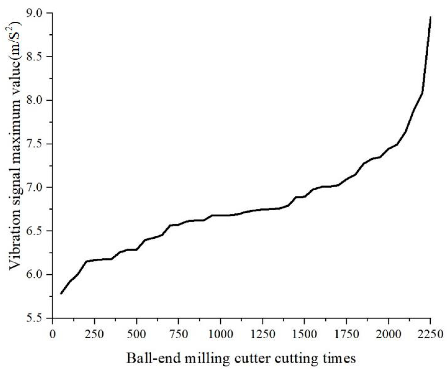 Coatings 14 00814 g010