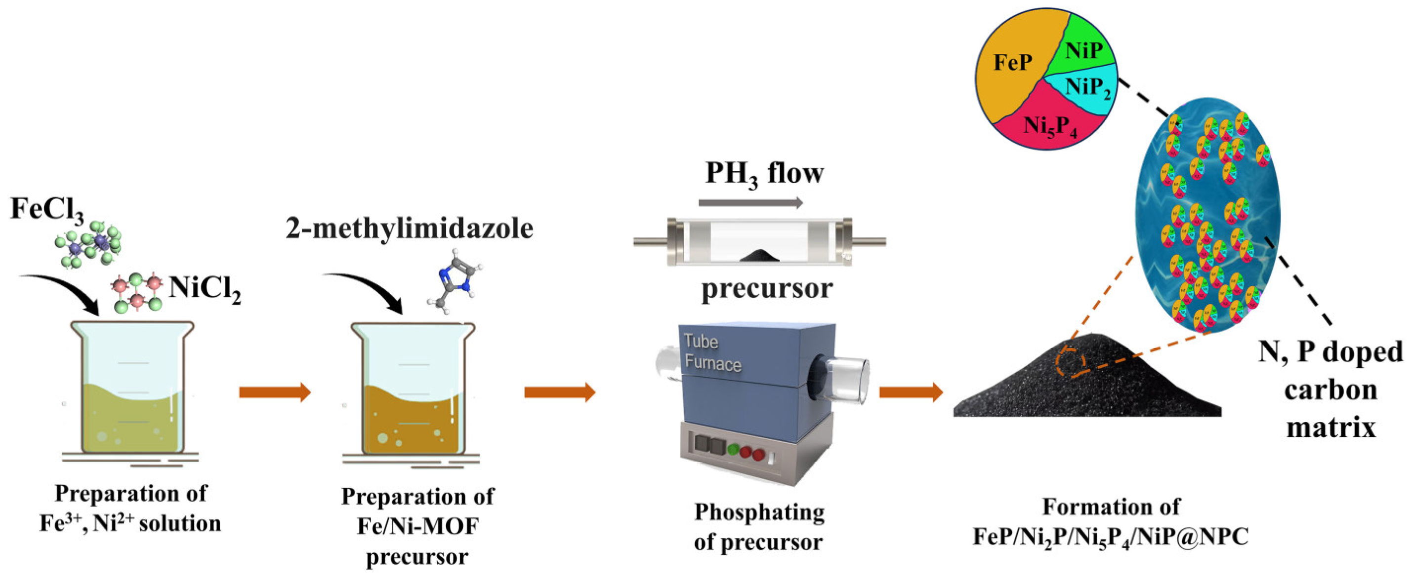 Coatings 14 00817 sch001