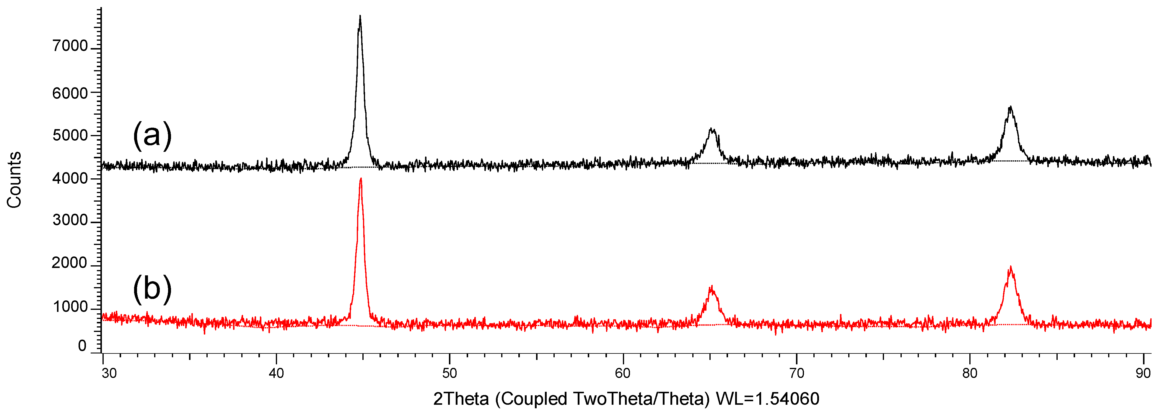 Coatings 14 00818 g003