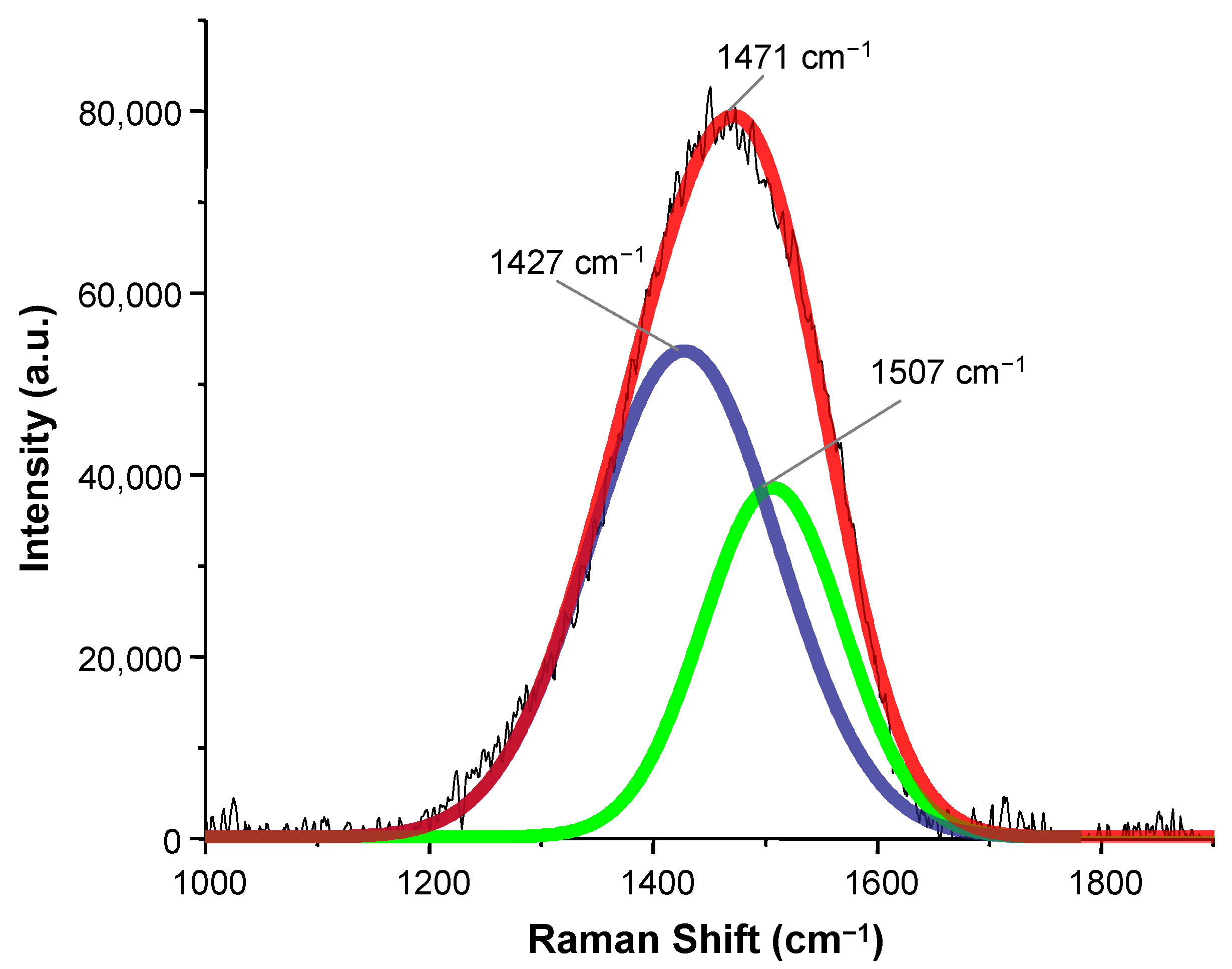 Coatings 14 00818 g004