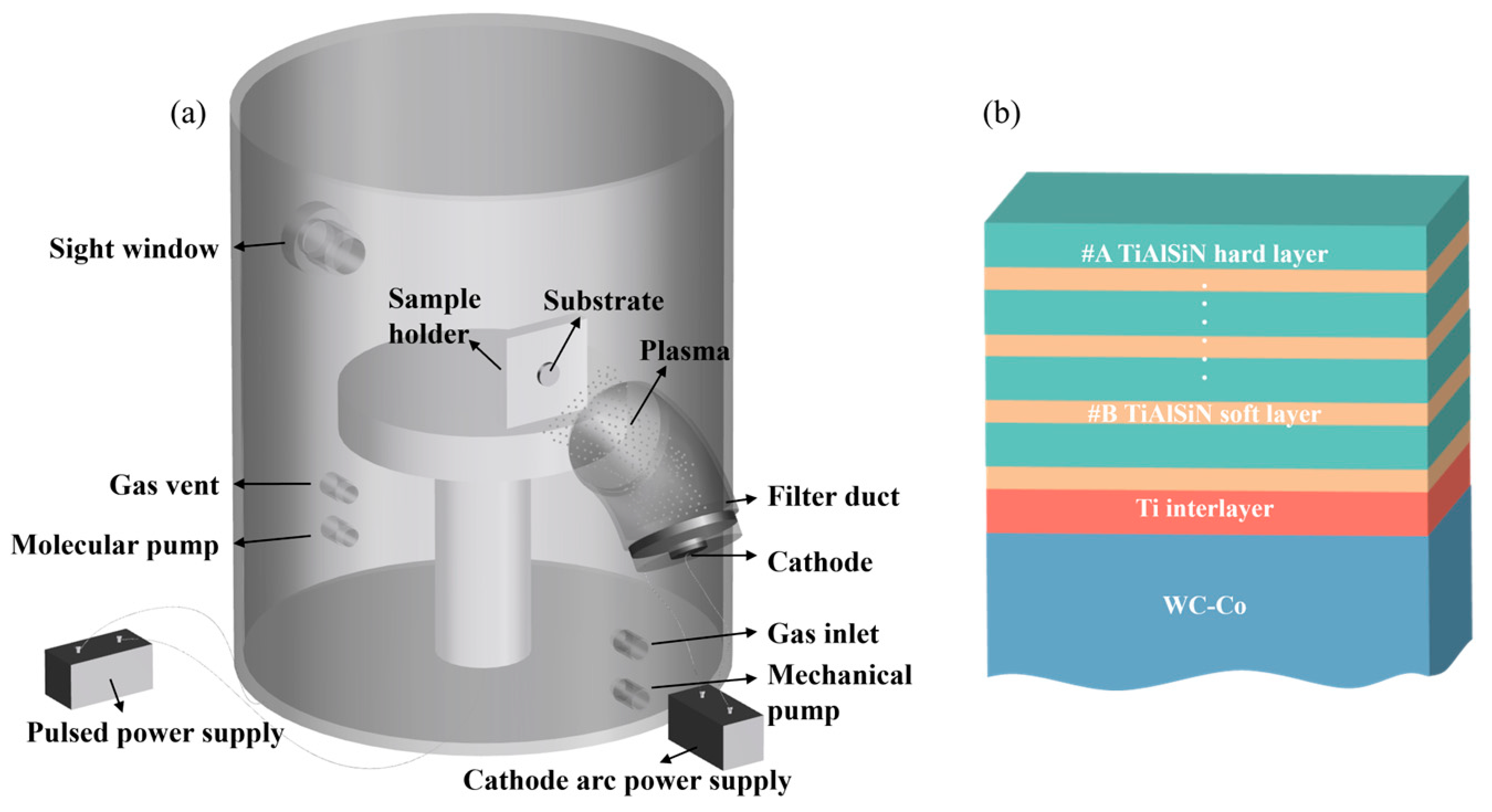 Coatings 14 00821 g001