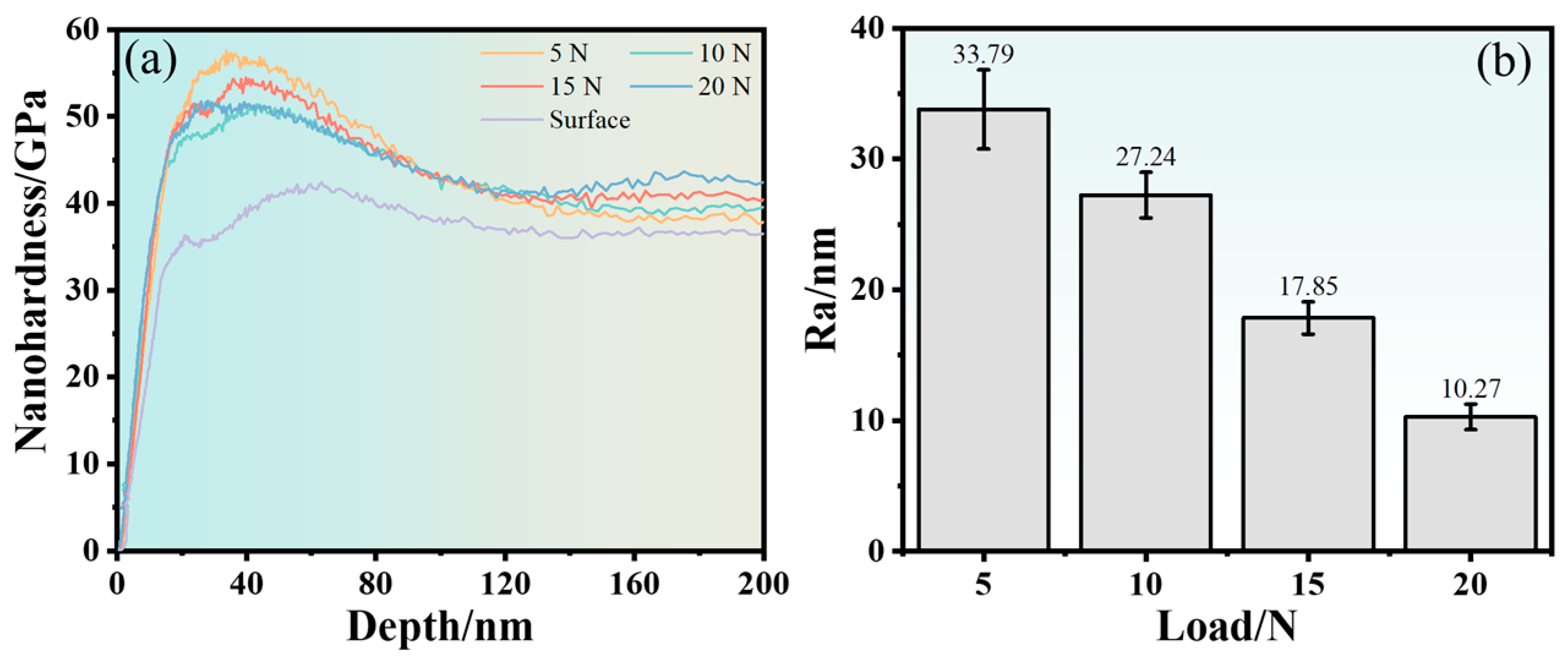 Coatings 14 00821 g008