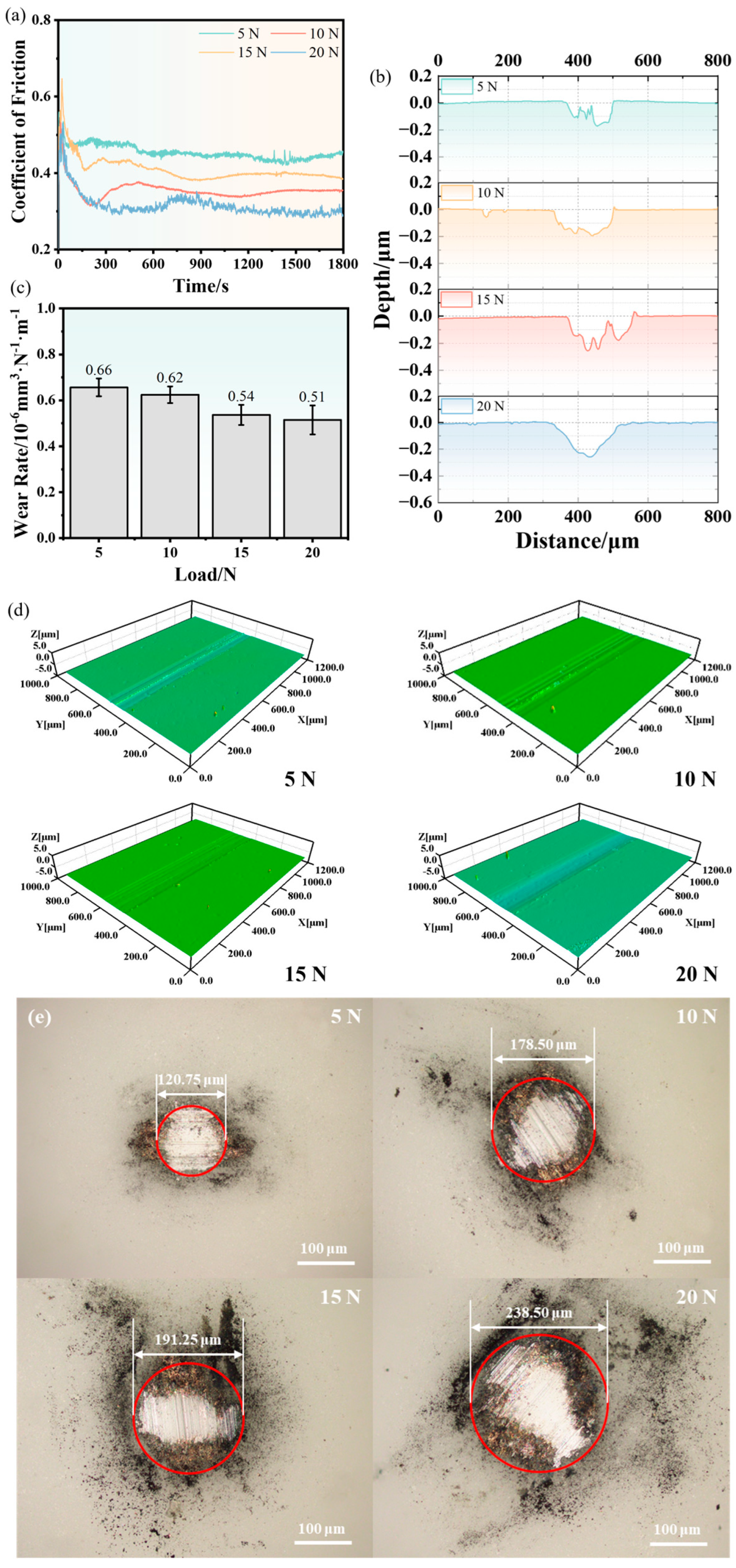 Coatings 14 00821 g009