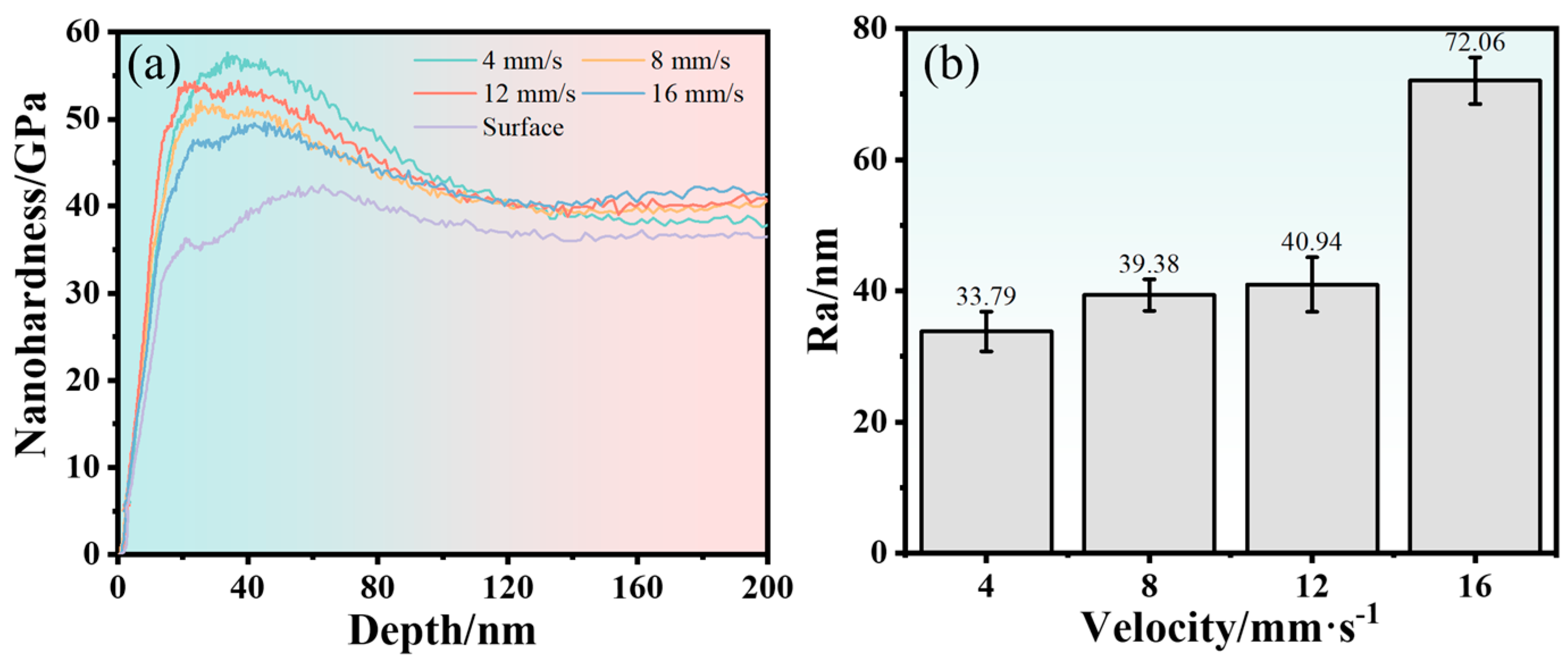 Coatings 14 00821 g011