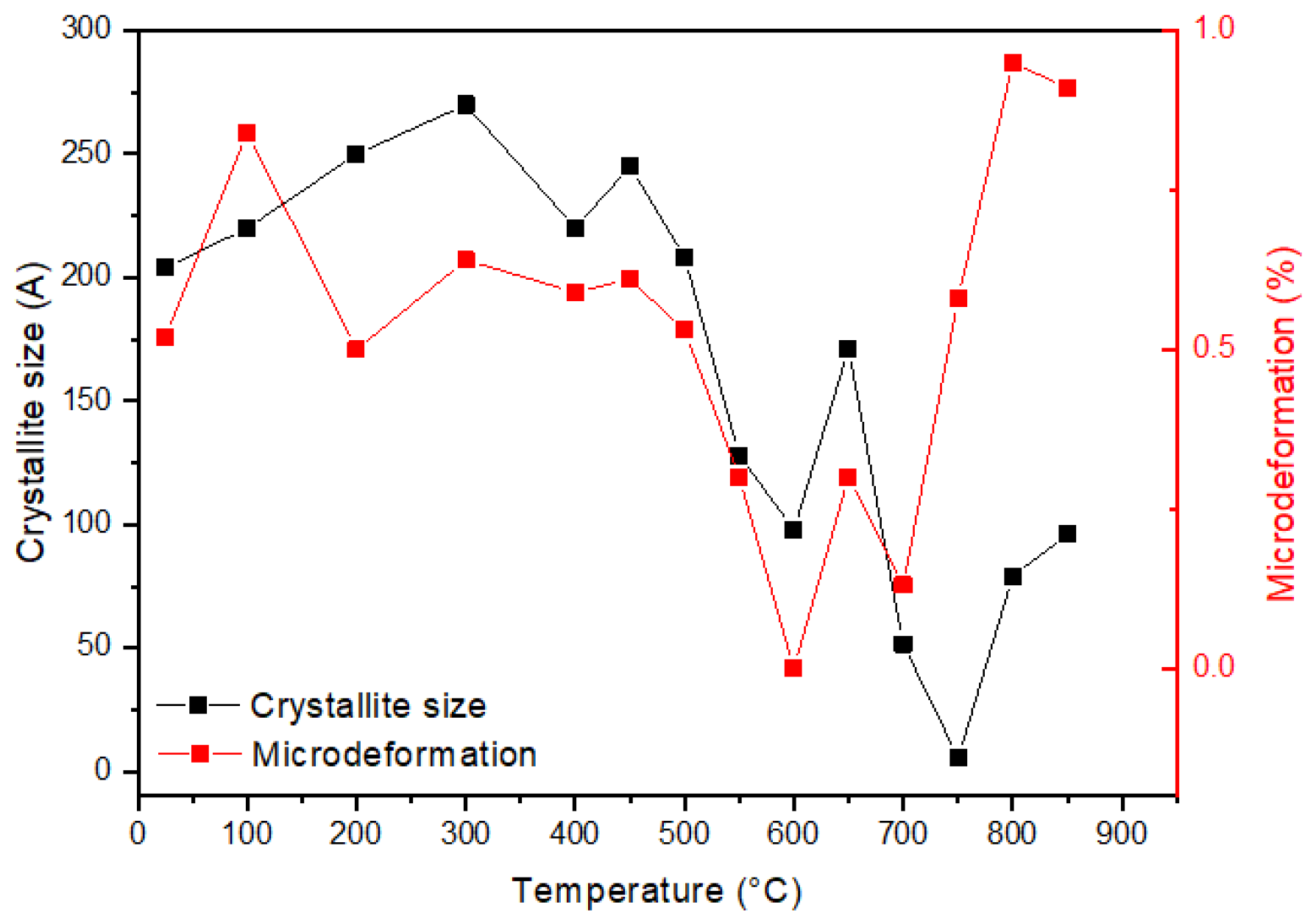 Coatings 14 00823 g005