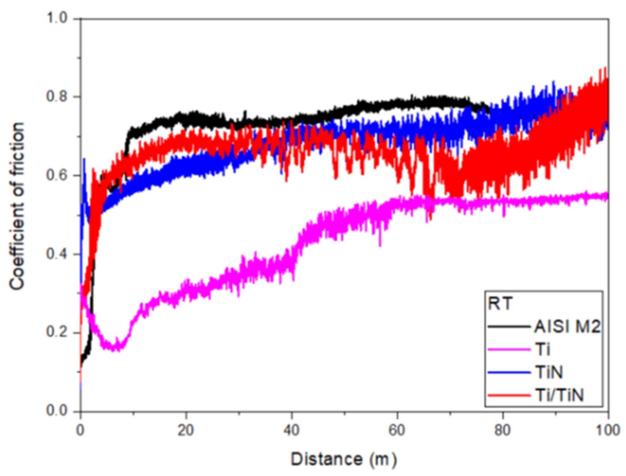 Coatings 14 00823 g008