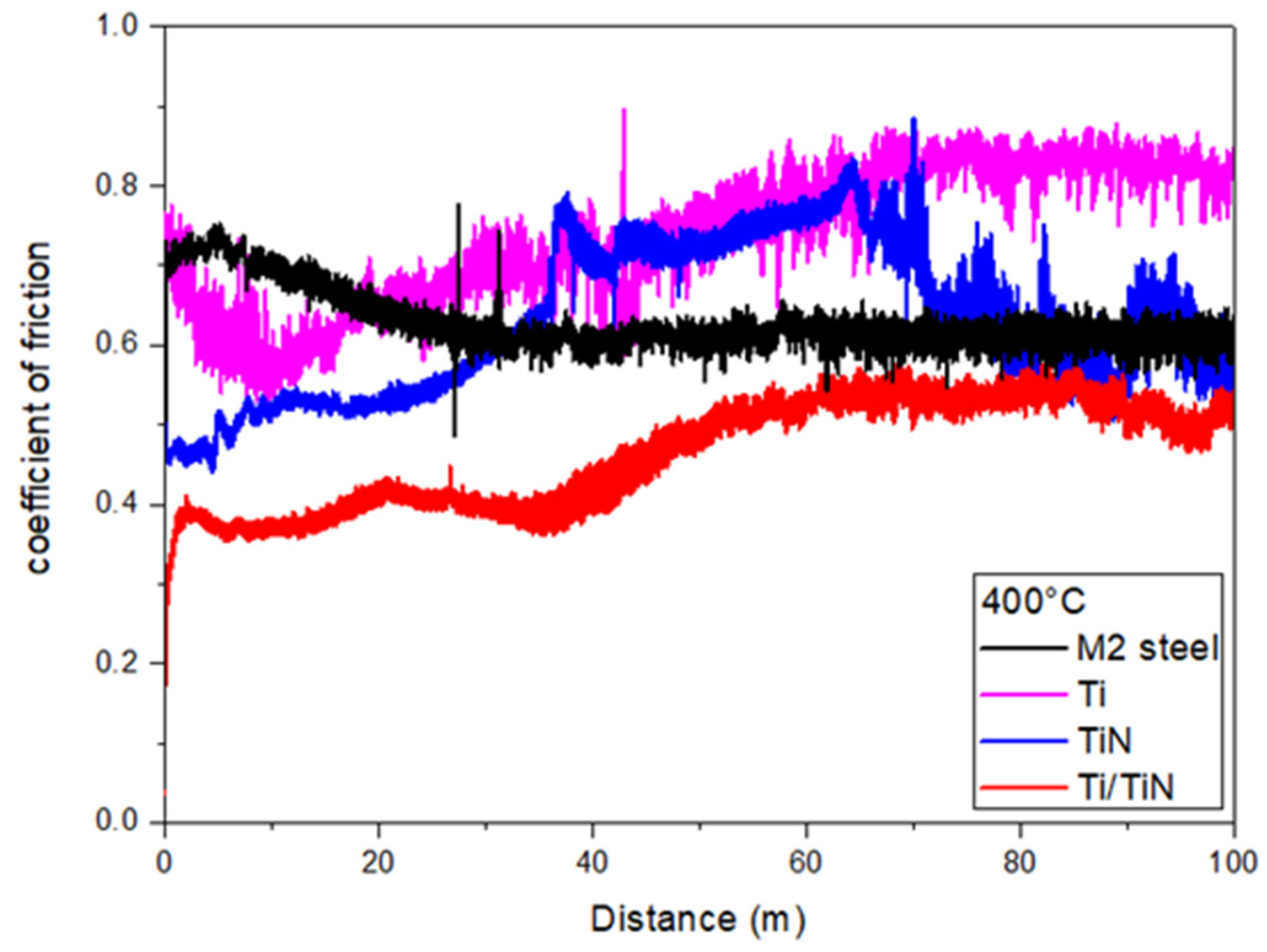 Coatings 14 00823 g010