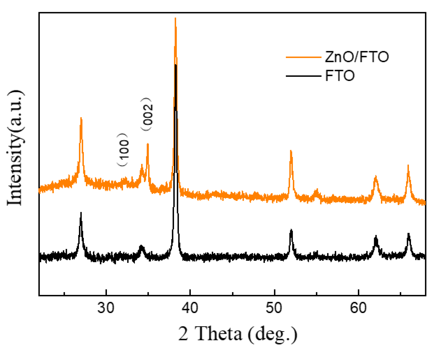 Coatings 14 00824 g003